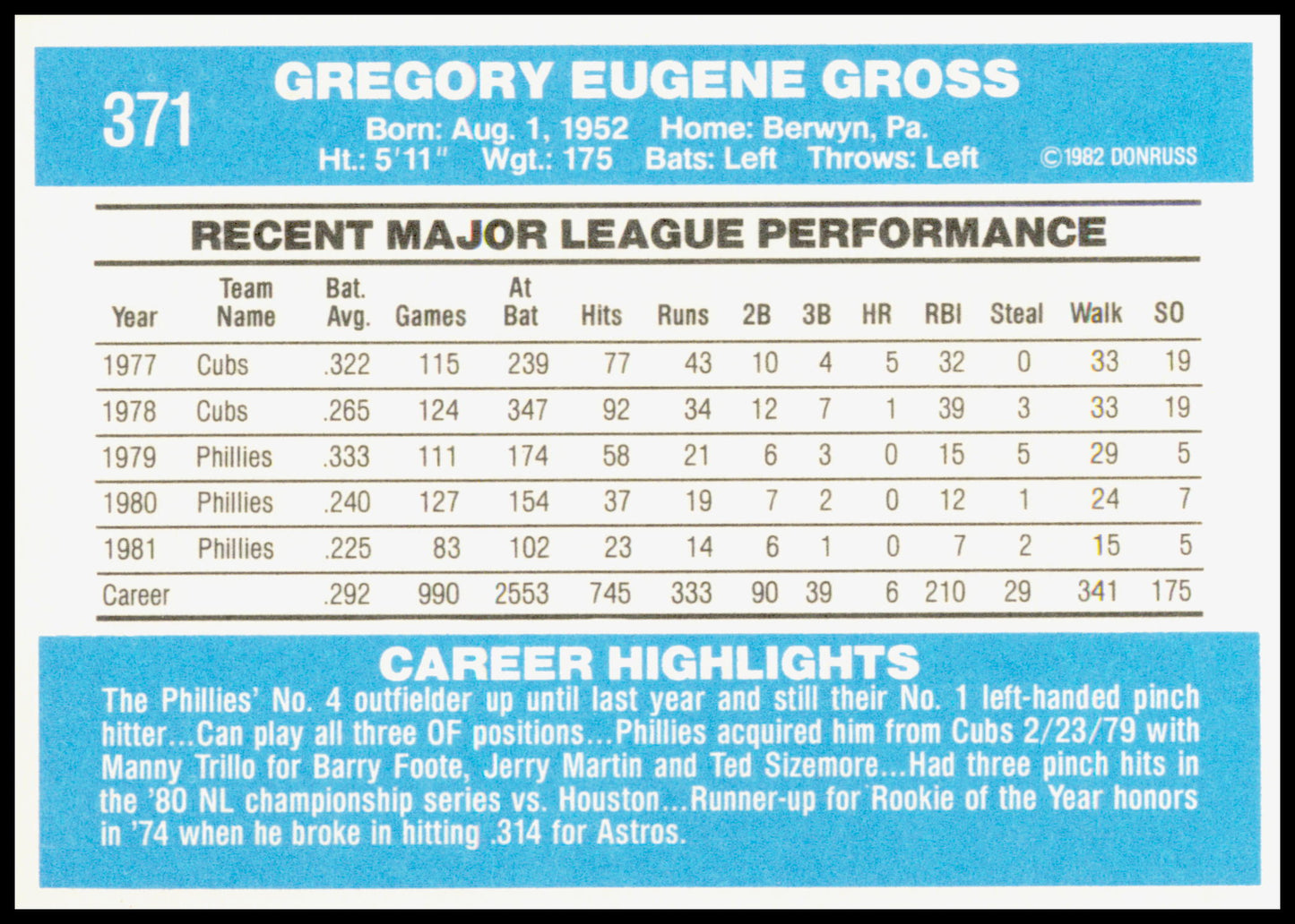 1982 Donruss Greg Gross Card Philadelphia Phillies