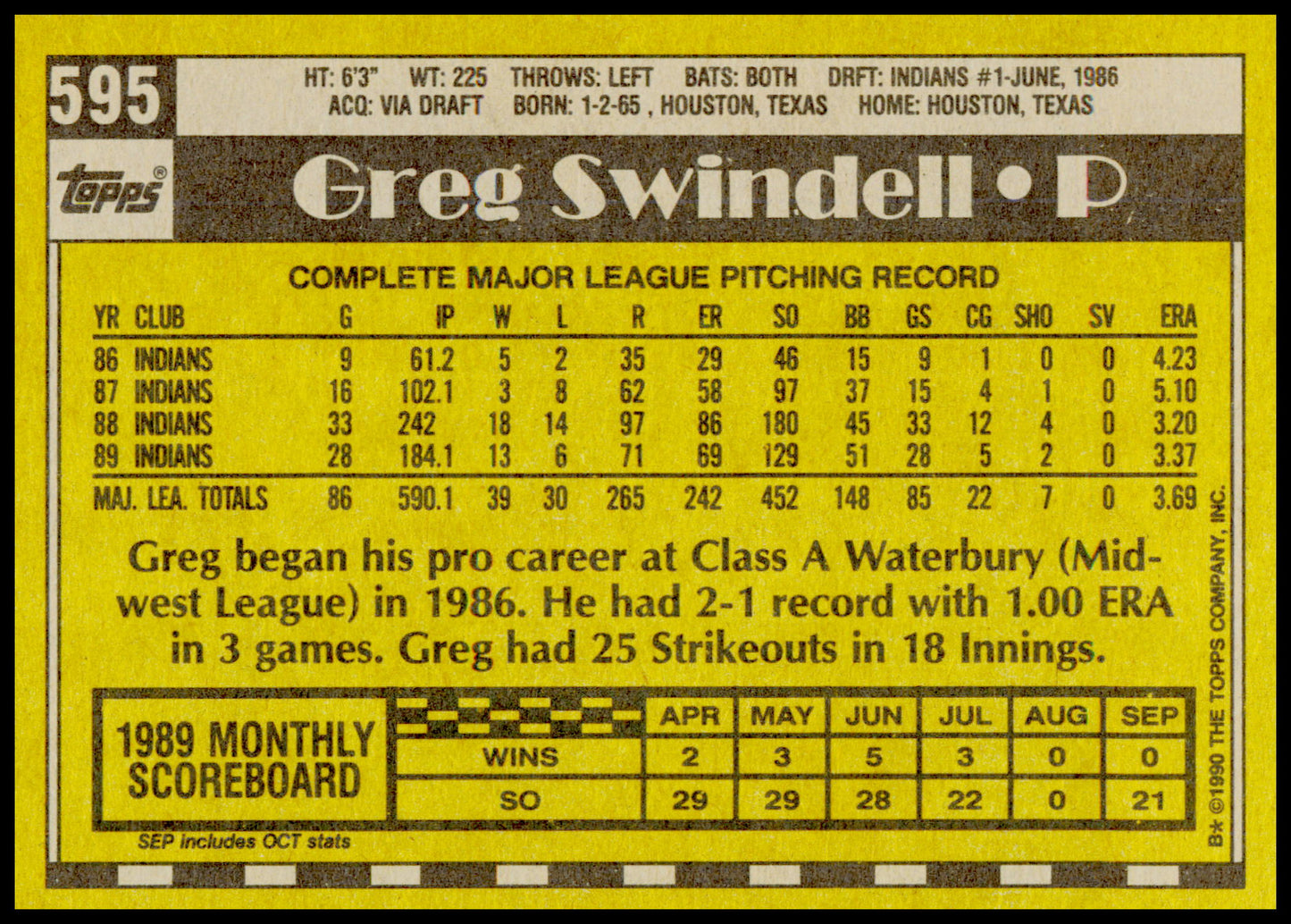 1990 Topps Greg Swindell Card Cleveland Indians - Corners do have wear signs