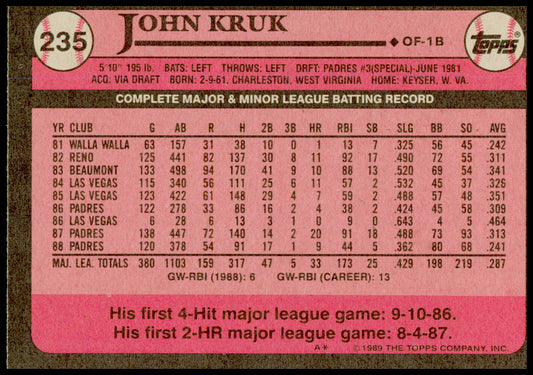 1989 Topps John Kruk Card San Diego Padres - Jagged Edges