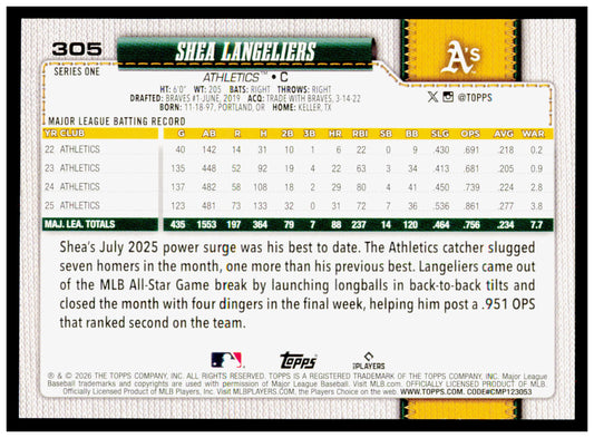 2026 Topps Shea Langeliers Card Athletics #305