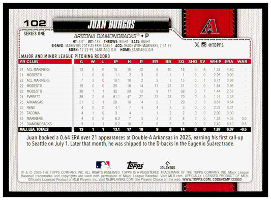 2026 Topps Juan Burgos Card RC Arizona Diamondbacks #102