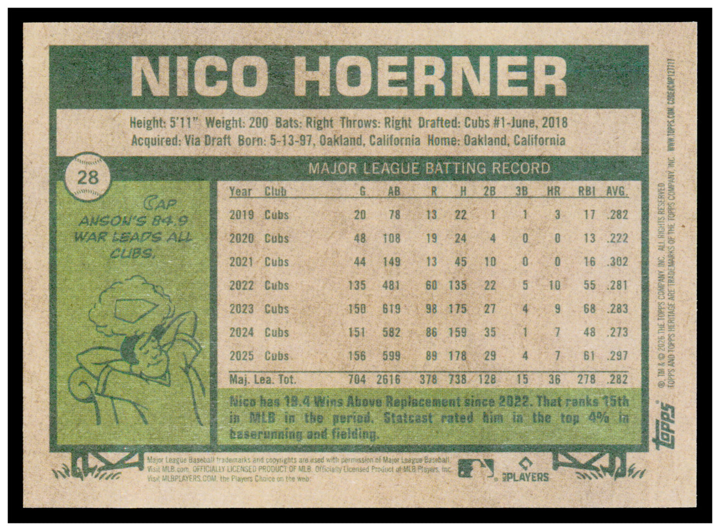2026 Topps Heritage Nico Hoerner Card Chicago Cubs #28