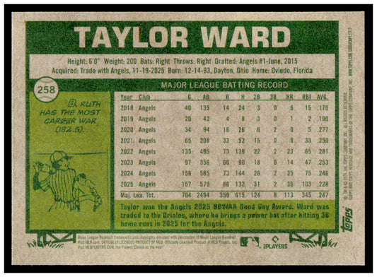 2026 Topps Heritage Taylor Ward Card Dark Green Baltimore Orioles #258