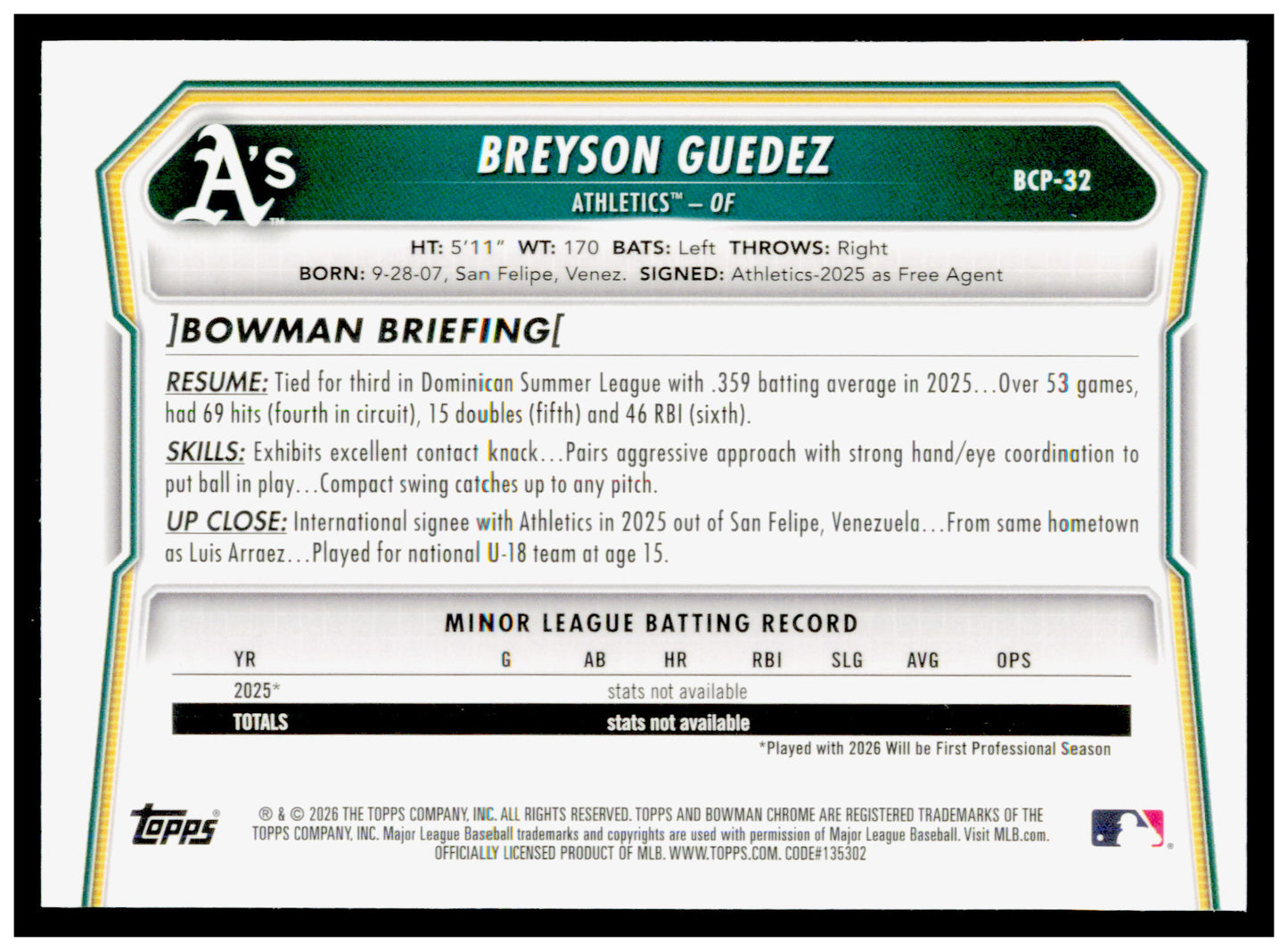2026 Bowman Breyson Guedez Card Chrome Prospects Athletics #BCP-32