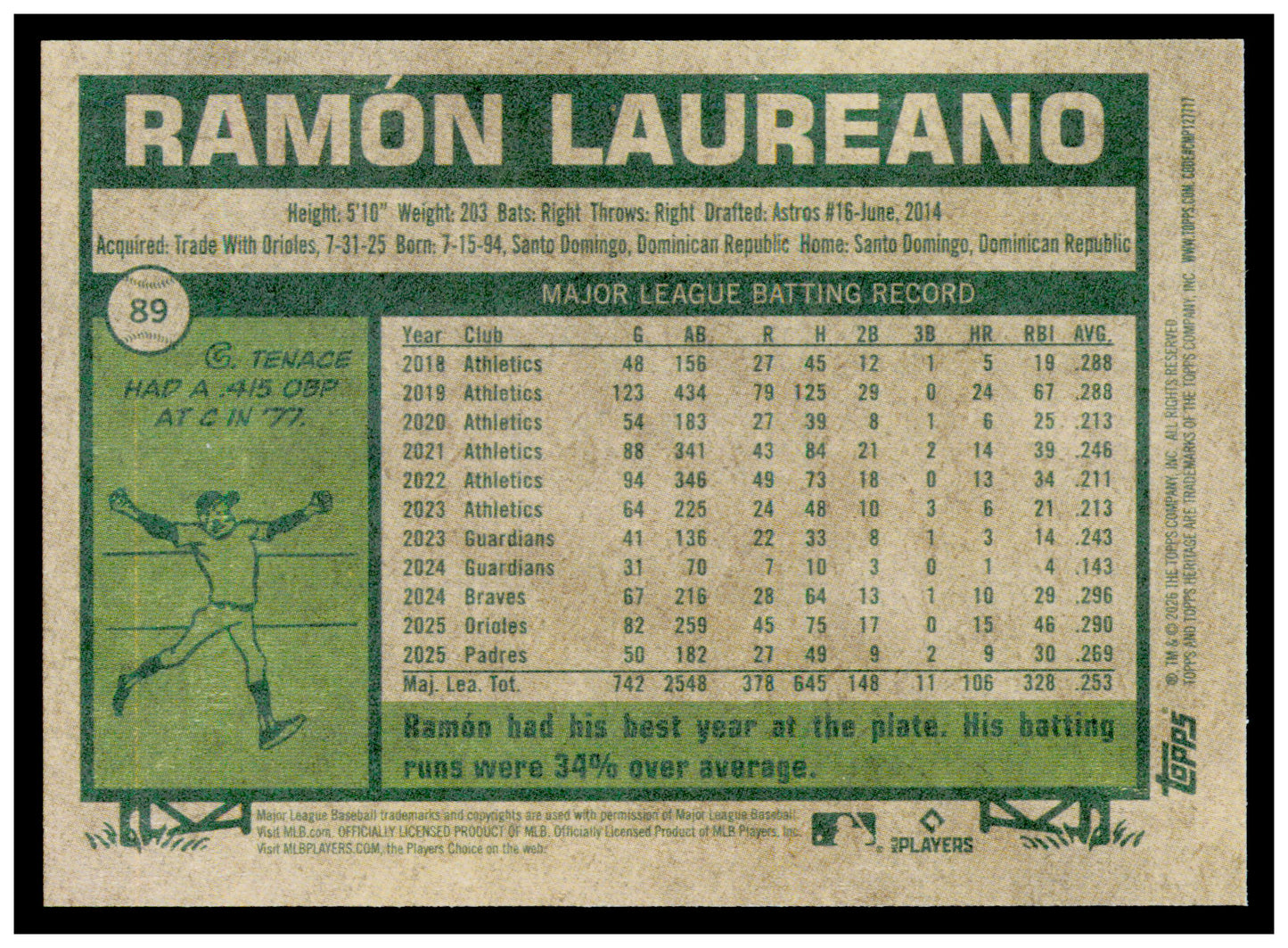 2026 Topps Heritage Ramón Laureano Card San Diego Padres #89