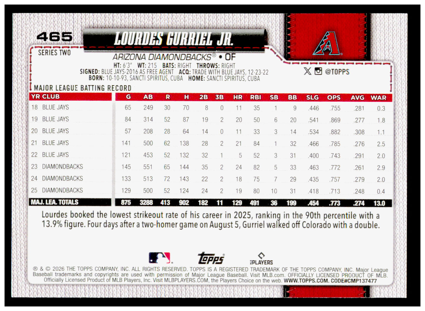 2026 Topps Lourdes Gurriel Jr. Card Arizona Diamondbacks #465