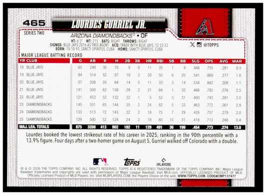 2026 Topps Lourdes Gurriel Jr. Card Arizona Diamondbacks #465