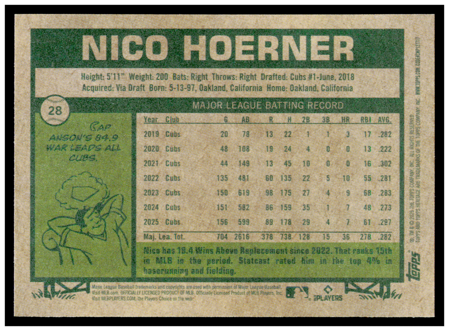 2026 Topps Heritage Nico Hoerner Card Chicago Cubs #28