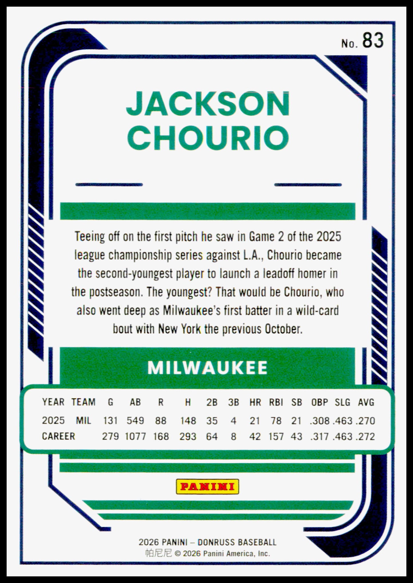 2026 Donruss Jackson Chourio Card Red and Blue Milwaukee Brewers #83