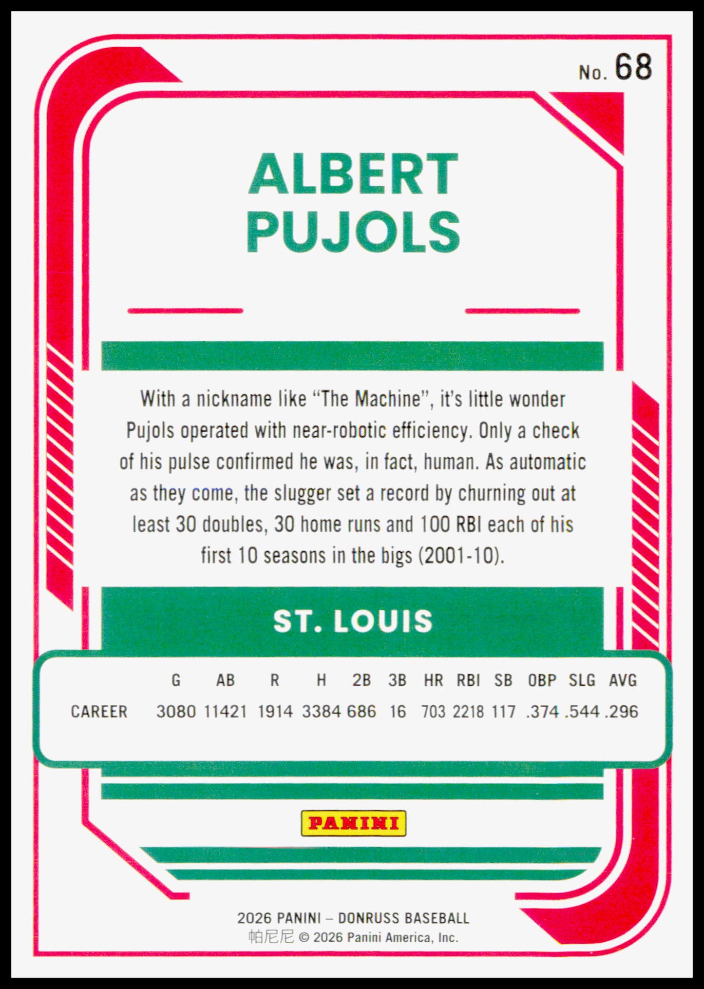2026 Donruss Albert Pujols Card St. Louis Cardinals #68