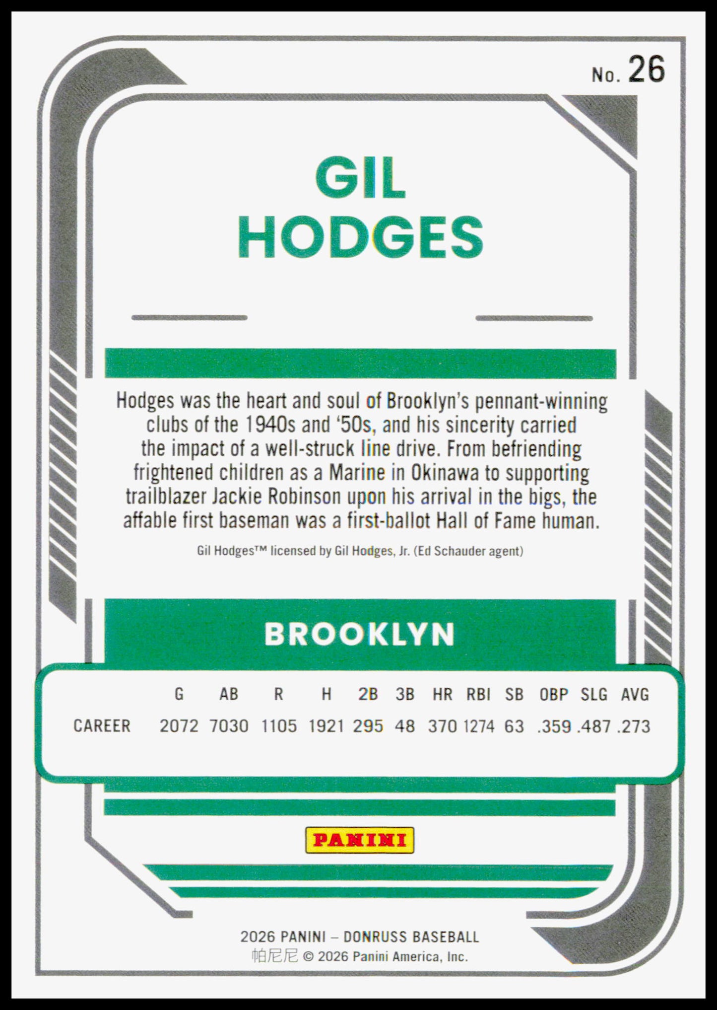 2026 Donruss Gil Hodges Card Brooklyn Dodgers #26