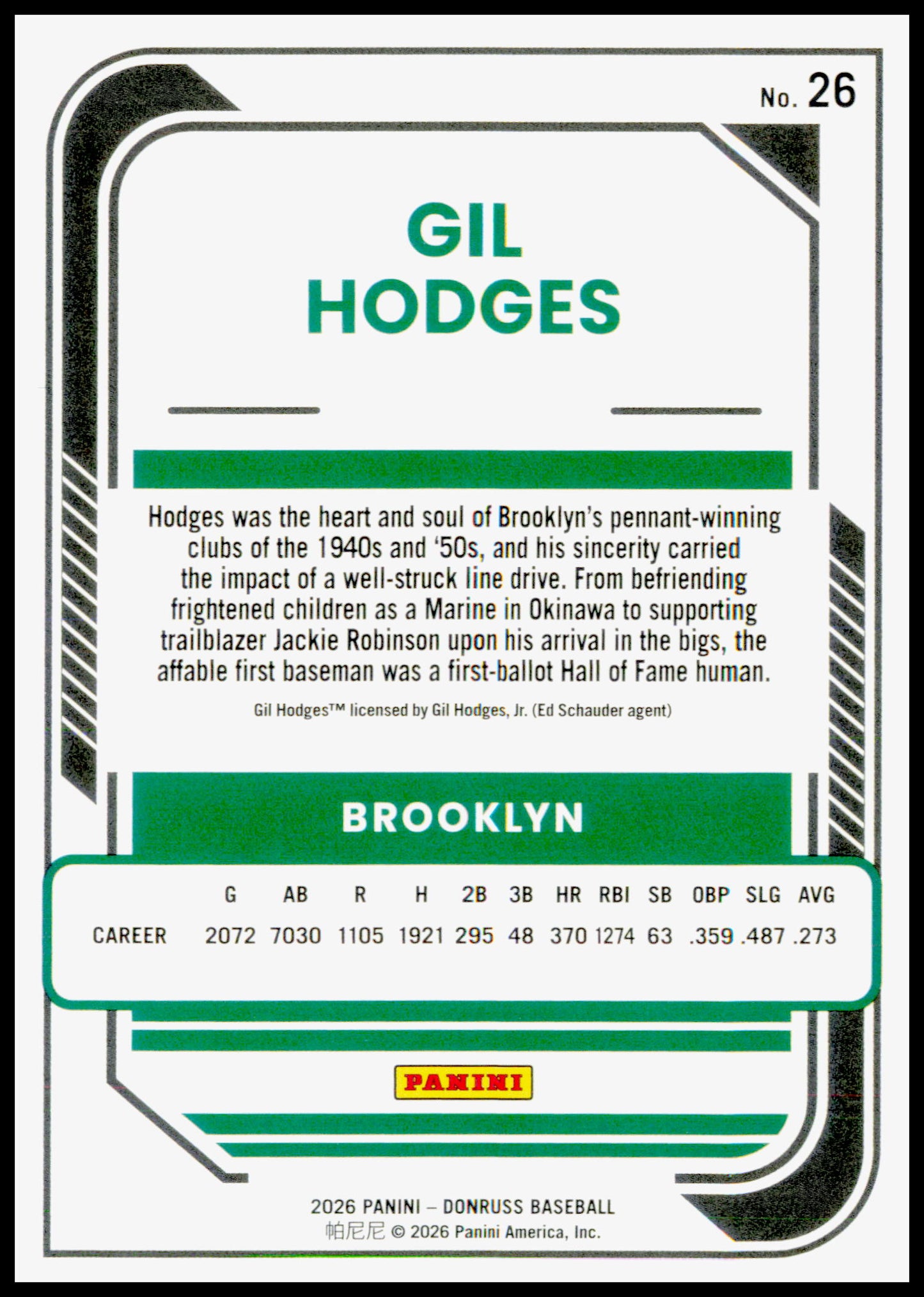 2026 Donruss Gil Hodges Card Red and Blue Brooklyn Dodgers #26