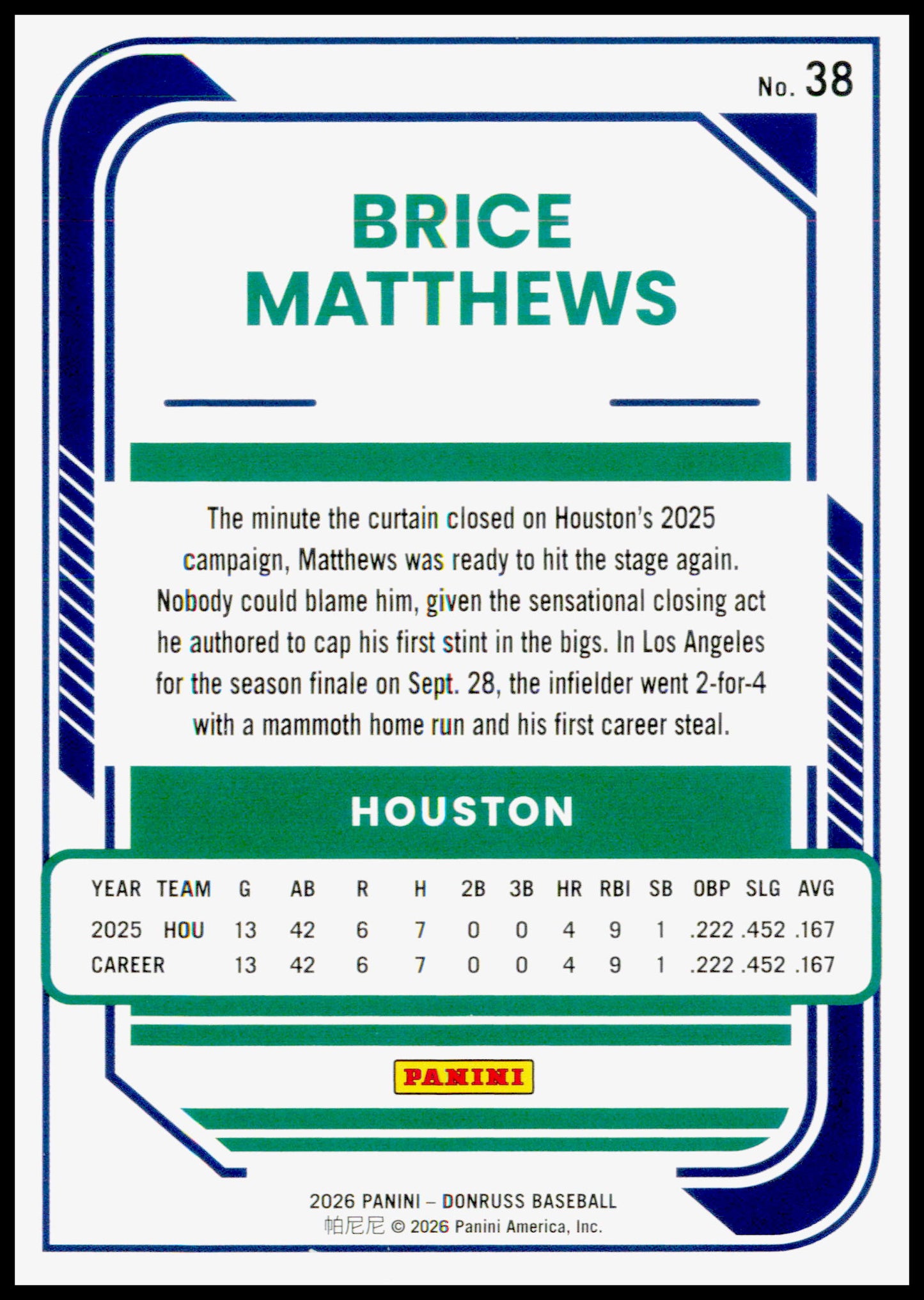 2026 Donruss Brice Matthews Card Liberty Rookie Houston Astros #38