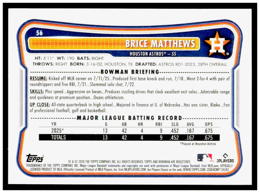 2026 Bowman Brice Matthews Card Rookie Houston Astros