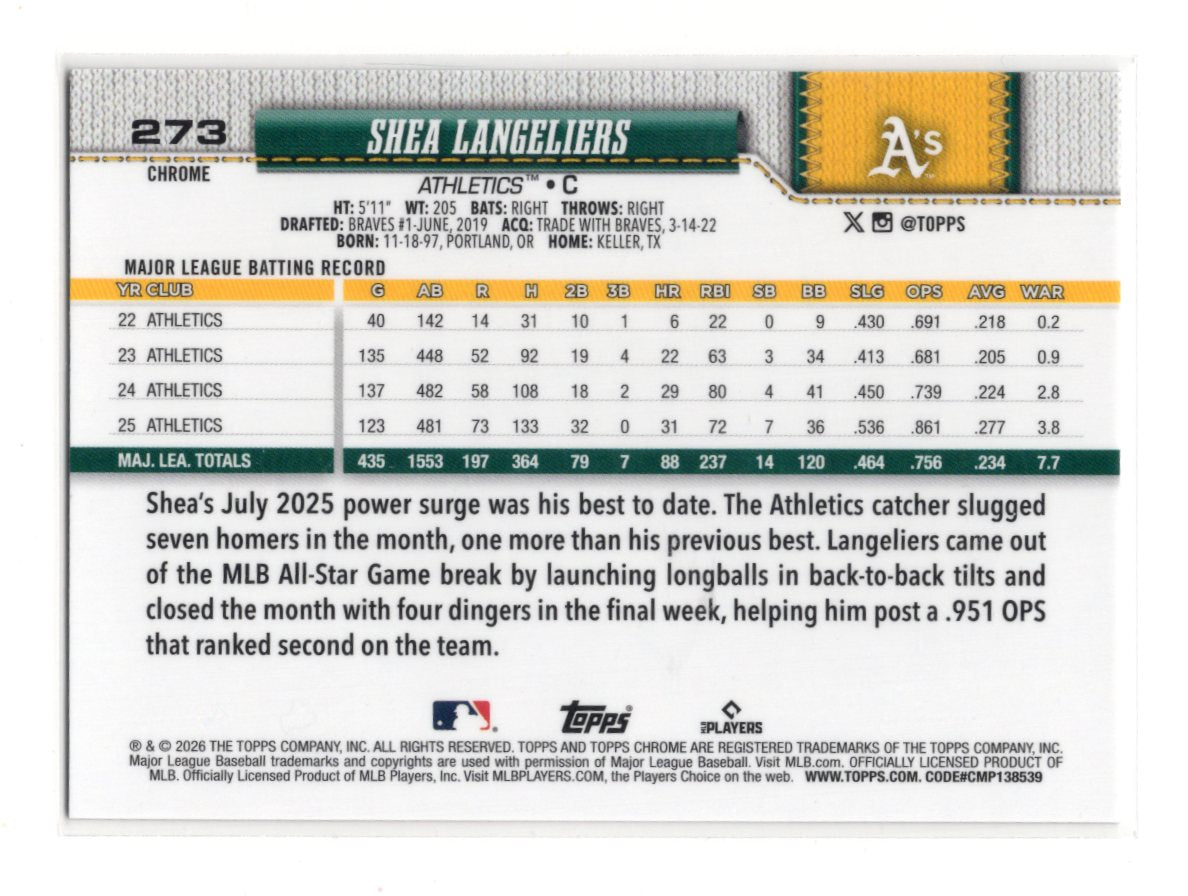 2026 Topps Chrome Shea Langeliers Card Athletics Red White And Blue