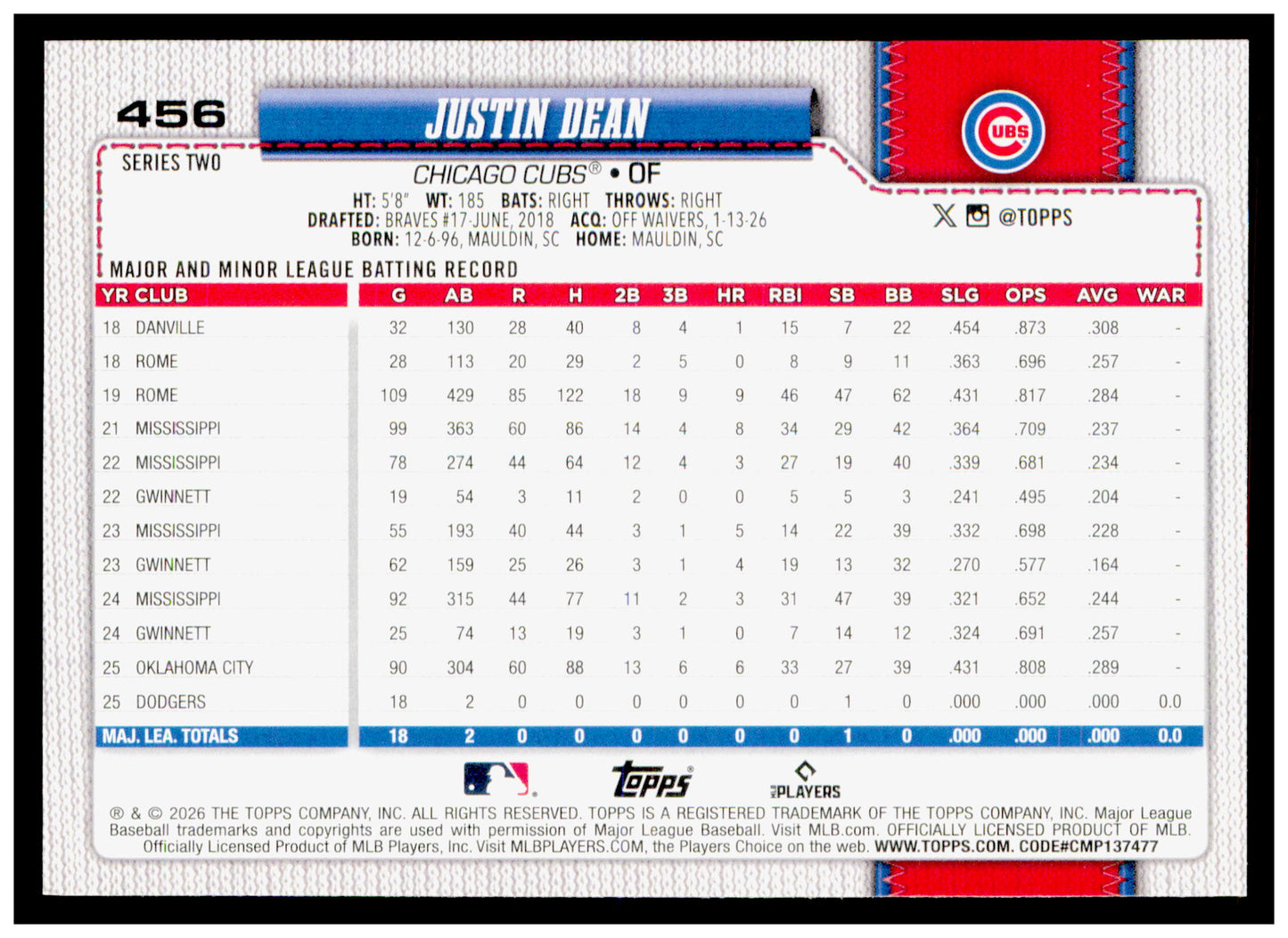 2026 Topps Justin Dean Card Rookie Chicago Cubs