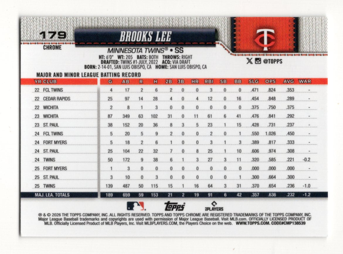 2026 Topps Chrome Brooks Lee Card Minnesota Twins