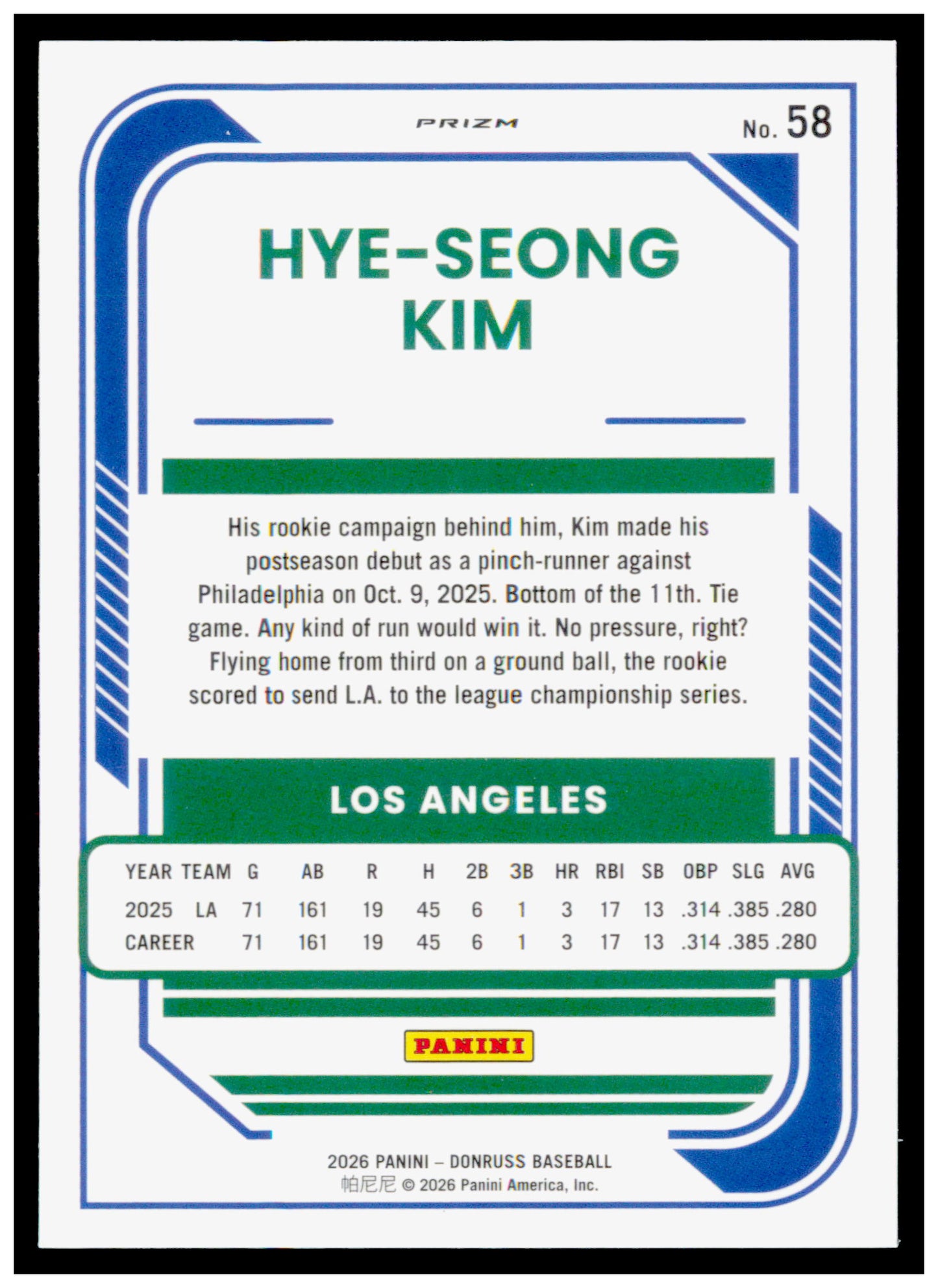 2026 Donruss Hye-Seong Kim Card Optic Circles Los Angeles Dodgers