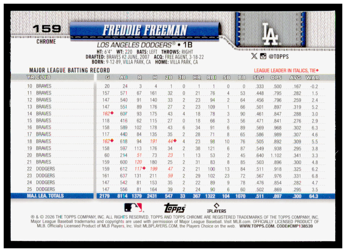 2026 Topps Chrome Freddie Freeman Card Los Angeles Dodgers