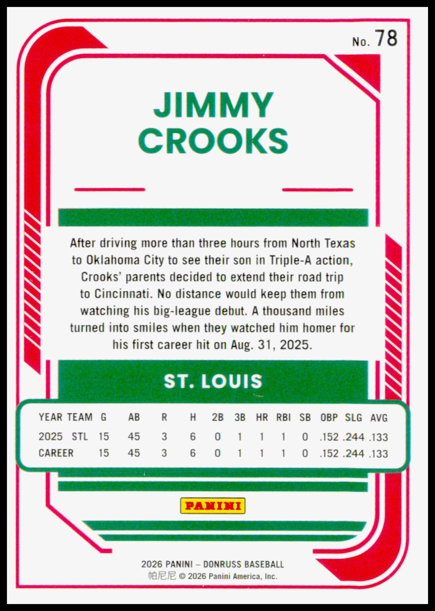 2026 Donruss Jimmy Crooks Card Optic RC St. Louis Cardinals