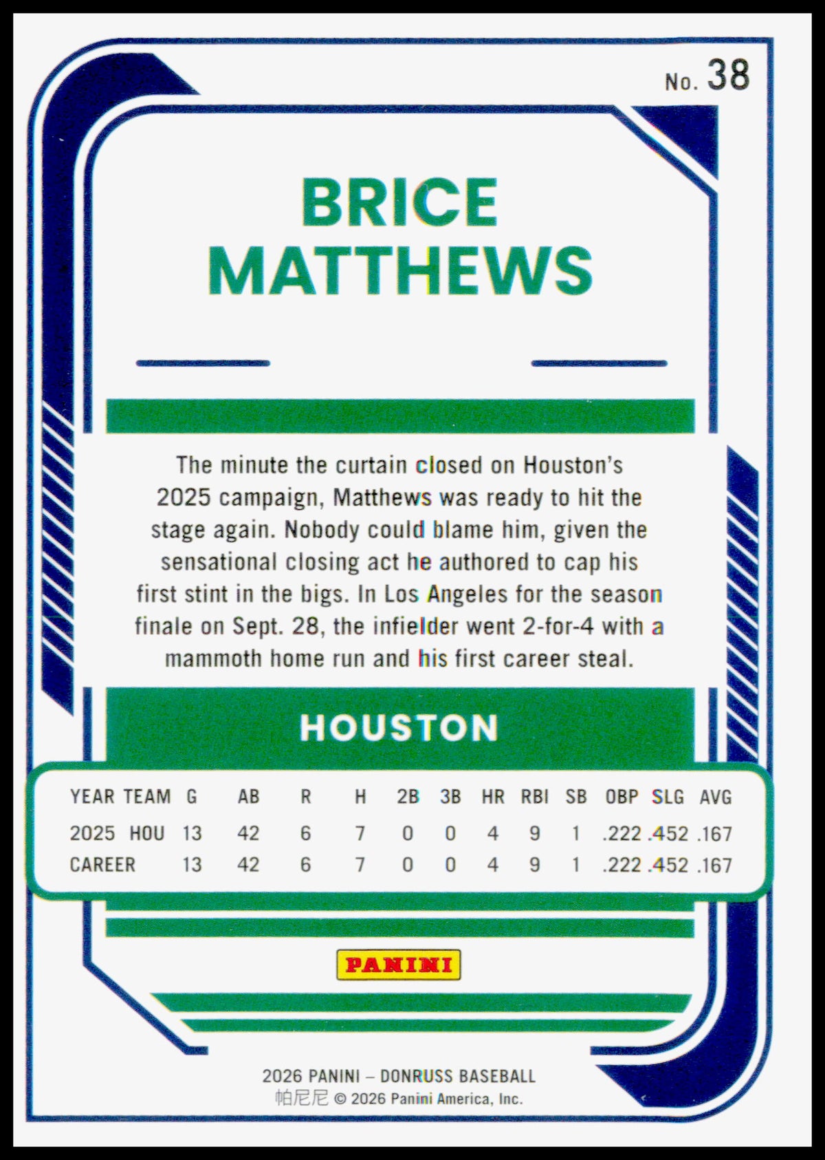 2026 Donruss Brice Matthews Card Optic RC Houston Astros