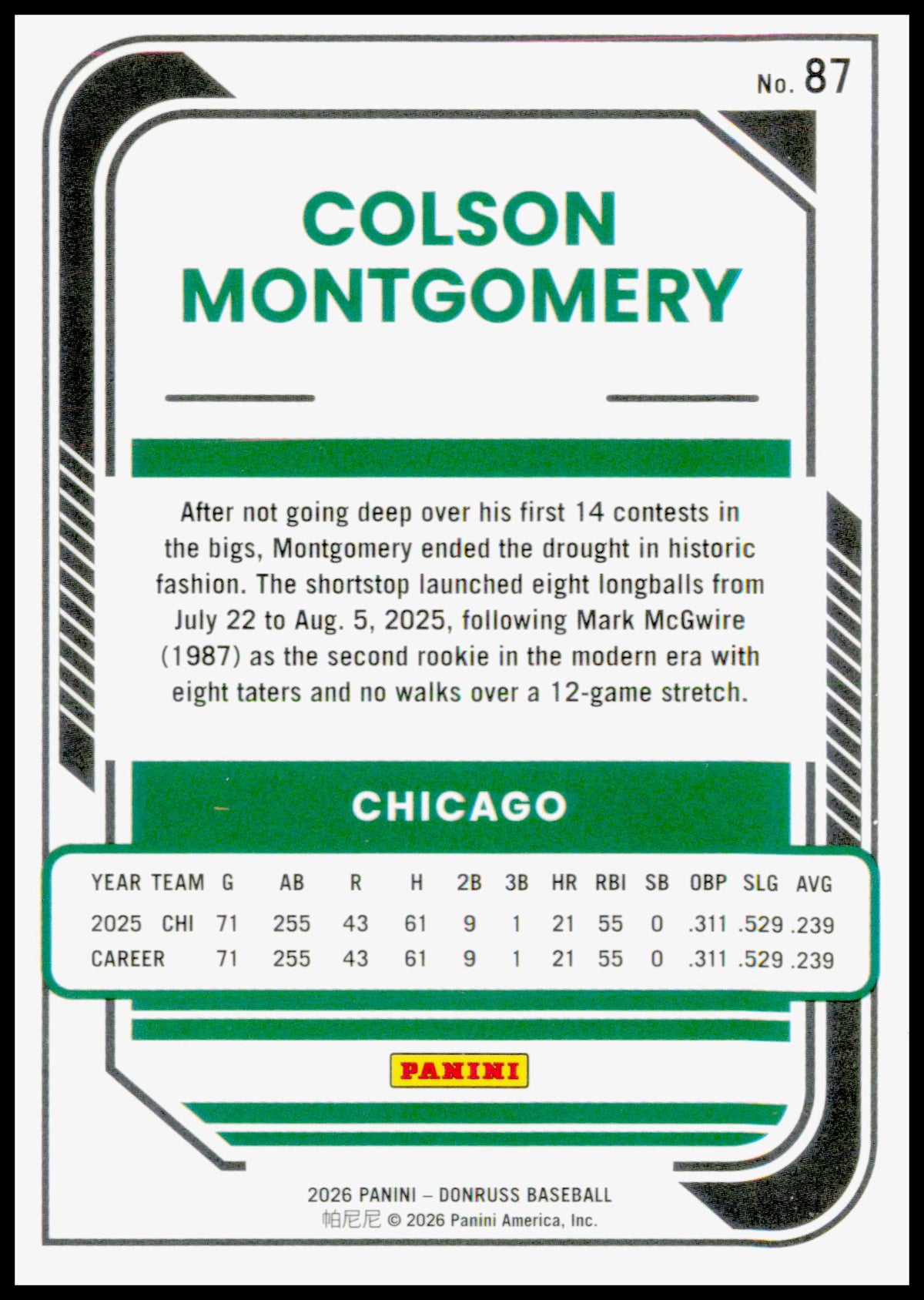 2026 Donruss Colson Montgomery Card Optic RC Chicago White Sox