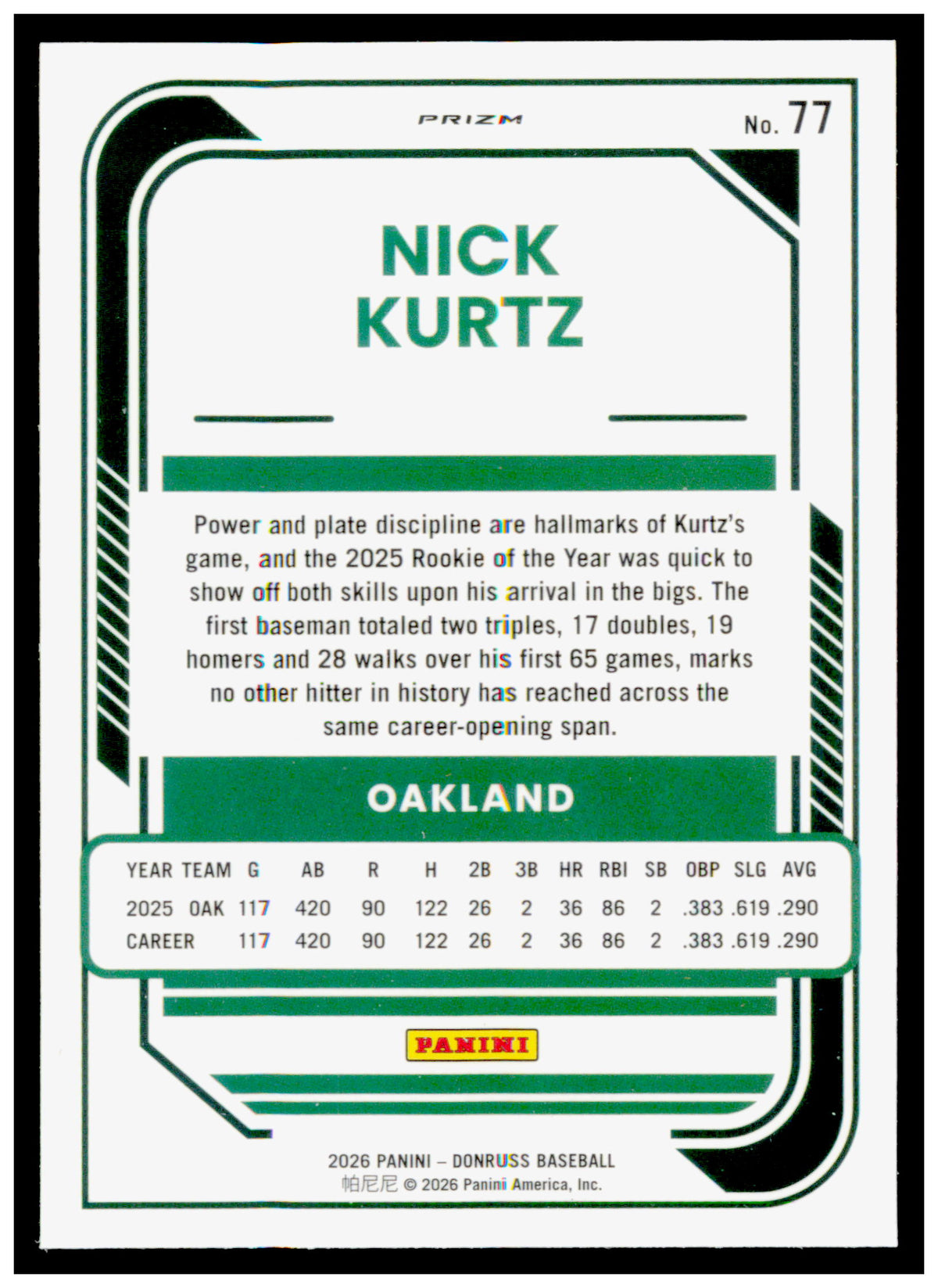 2026 Donruss Nick Kurtz Card Optic Holo Athletics