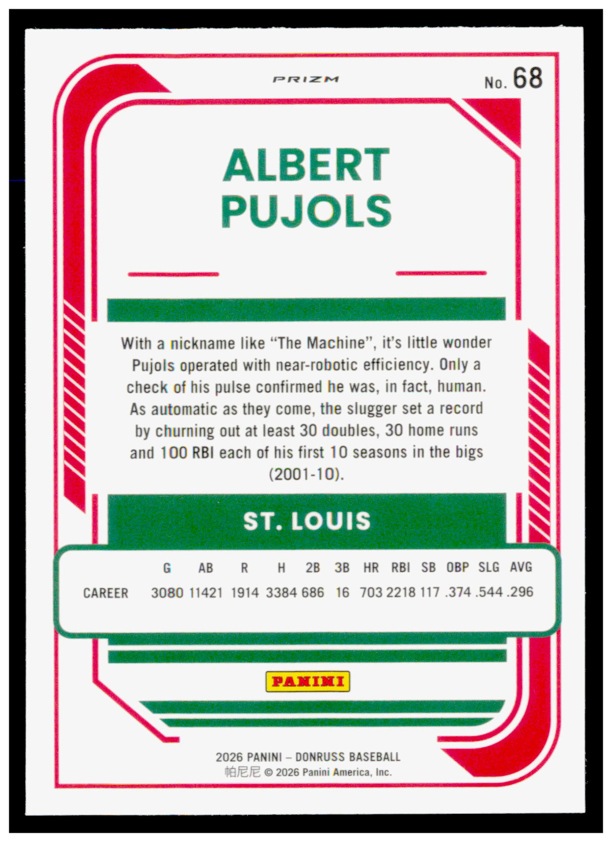 2026 Donruss Albert Pujols Card Optic Circles St. Louis Cardinals