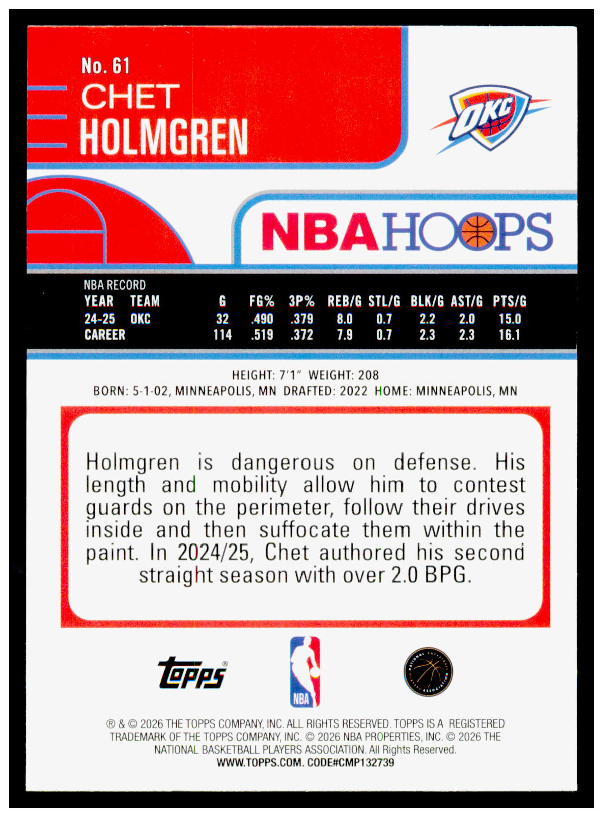 2025-26 Hoops Chet Holmgren Card Oklahoma City Thunder