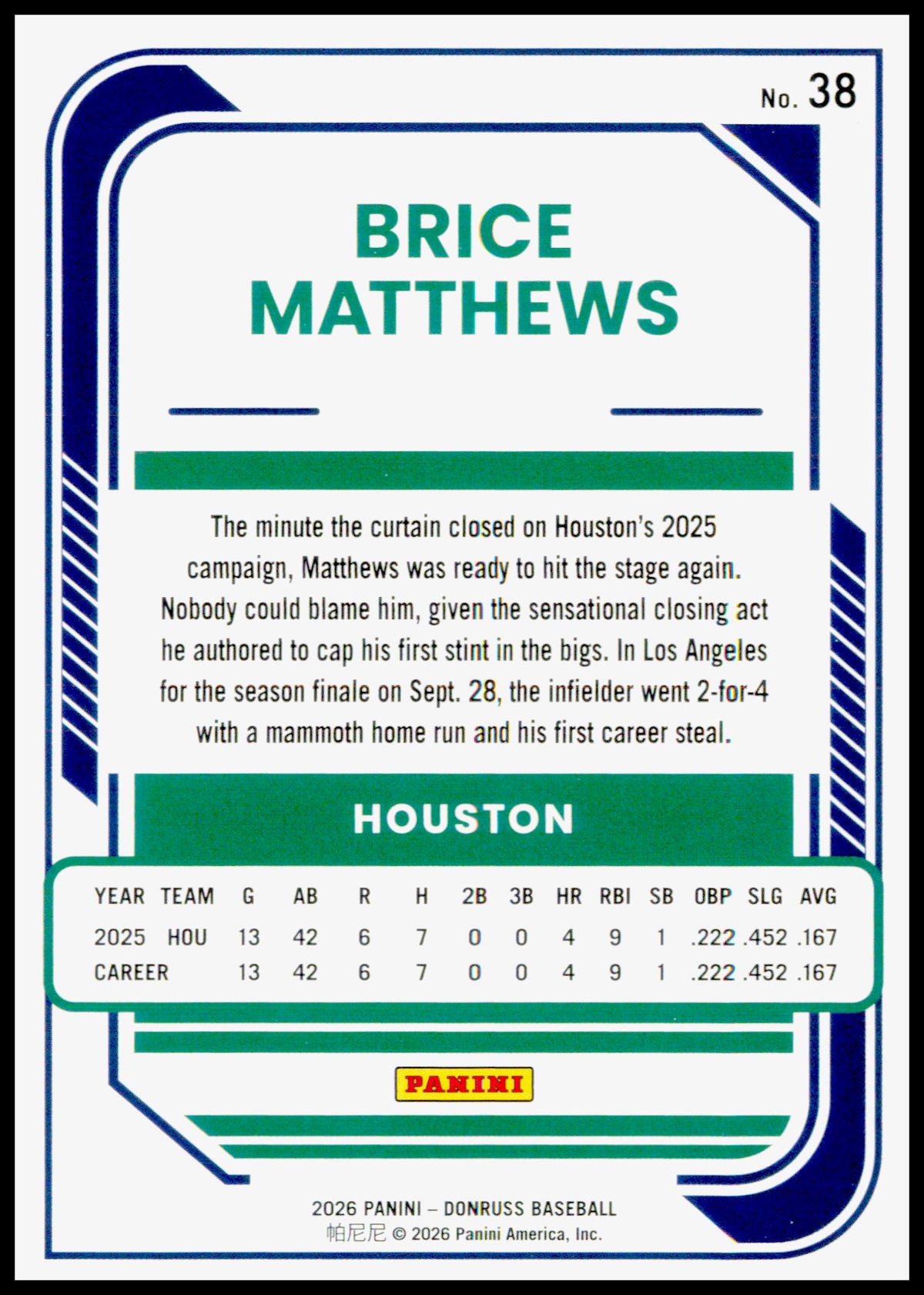 2026 Donruss Brice Matthews Card Red and Blue RC Houston Astros