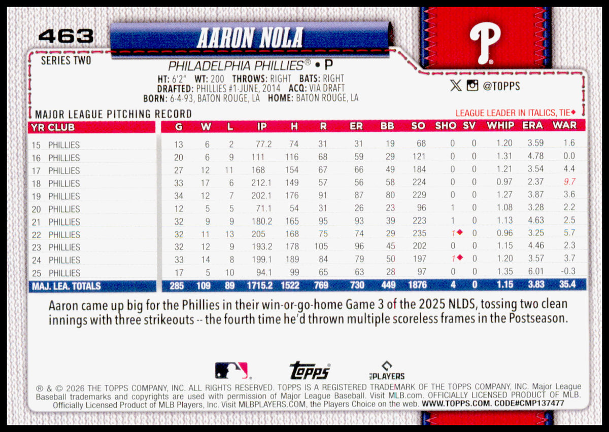 2026 Topps Aaron Nola Card Philadelphia Phillies