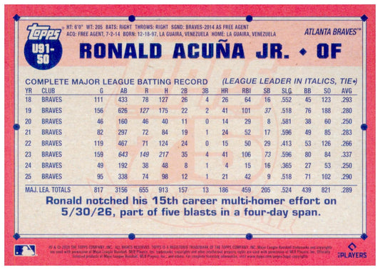 2026 Topps Update Ronald Acuña Jr. Card 1991 Topps Baseball 35th Anniversary
