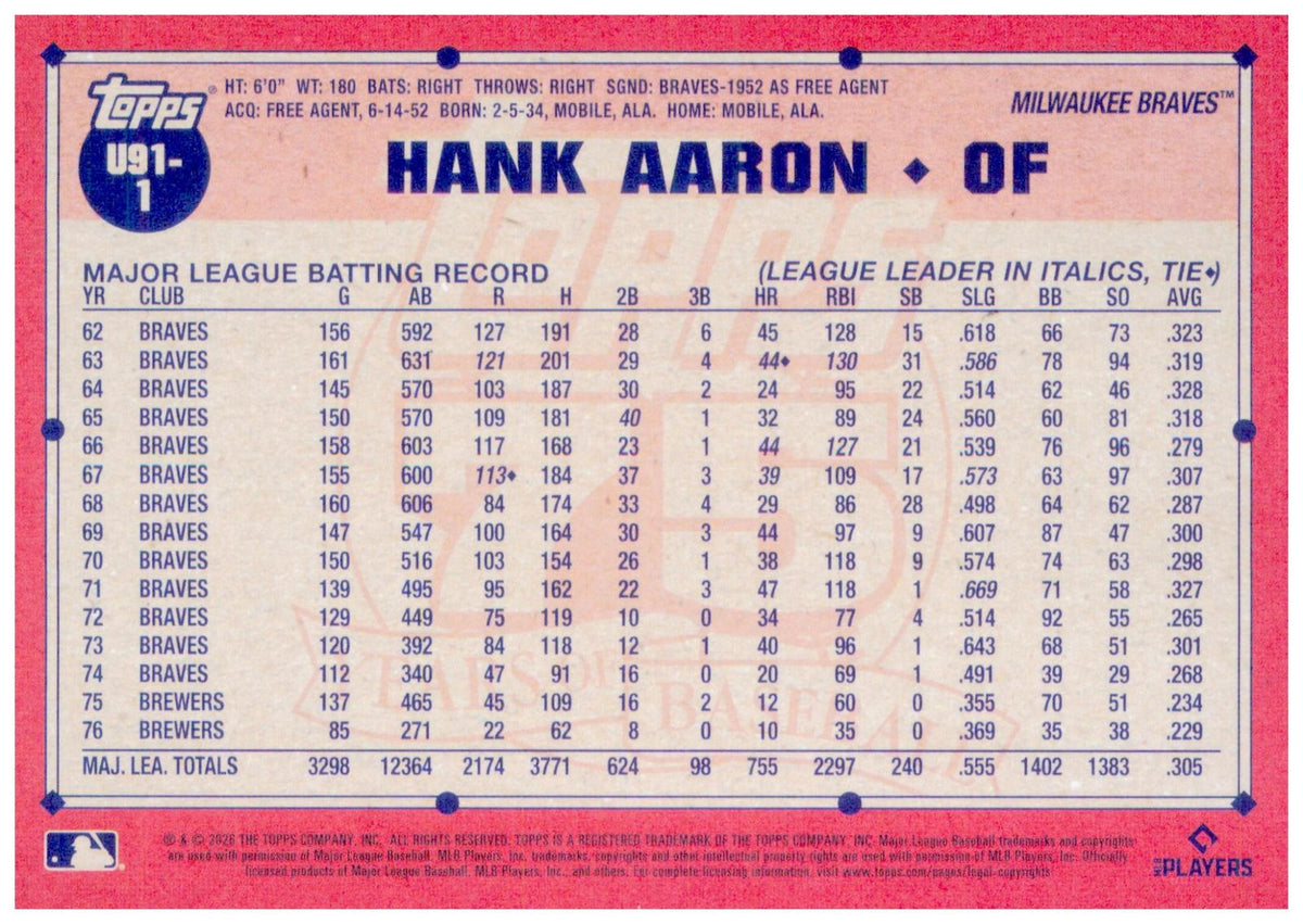 2026 Topps Update Hank Aaron Card 1991 Topps Baseball 35th Anniversary Braves