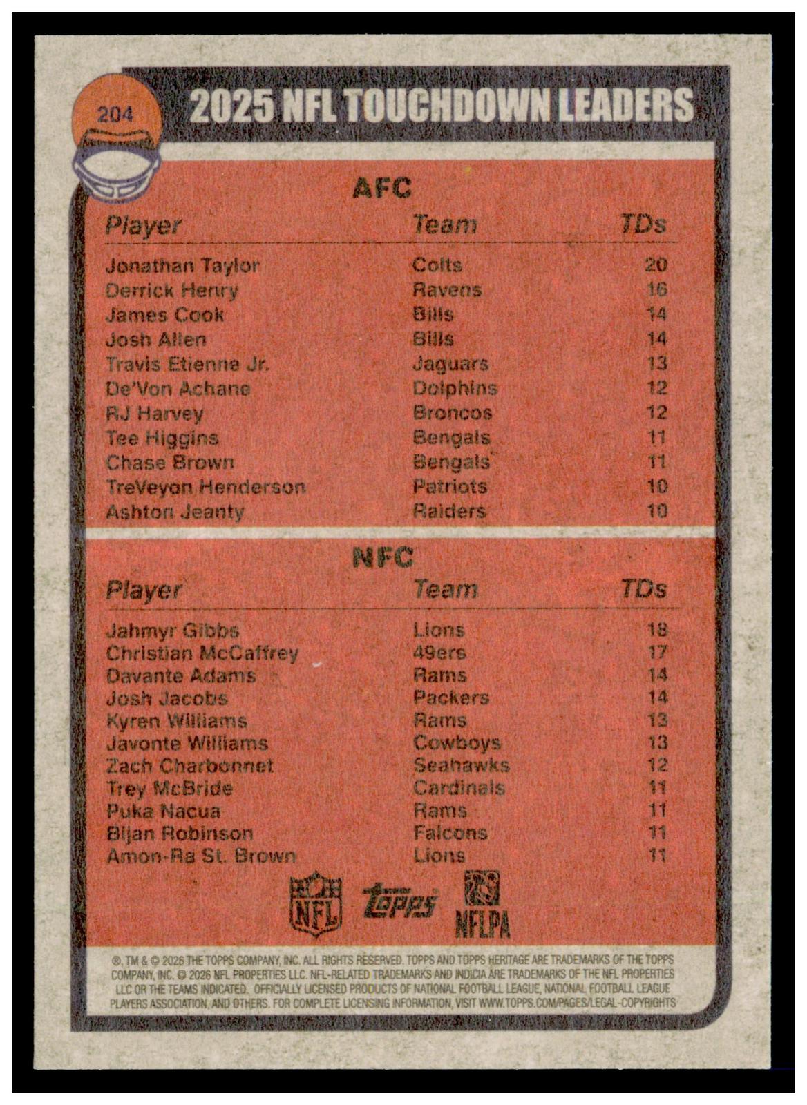 2026 Topps Heritage Football Jahmyr Gibbs Jonathan Taylor Bicentennial /200 204