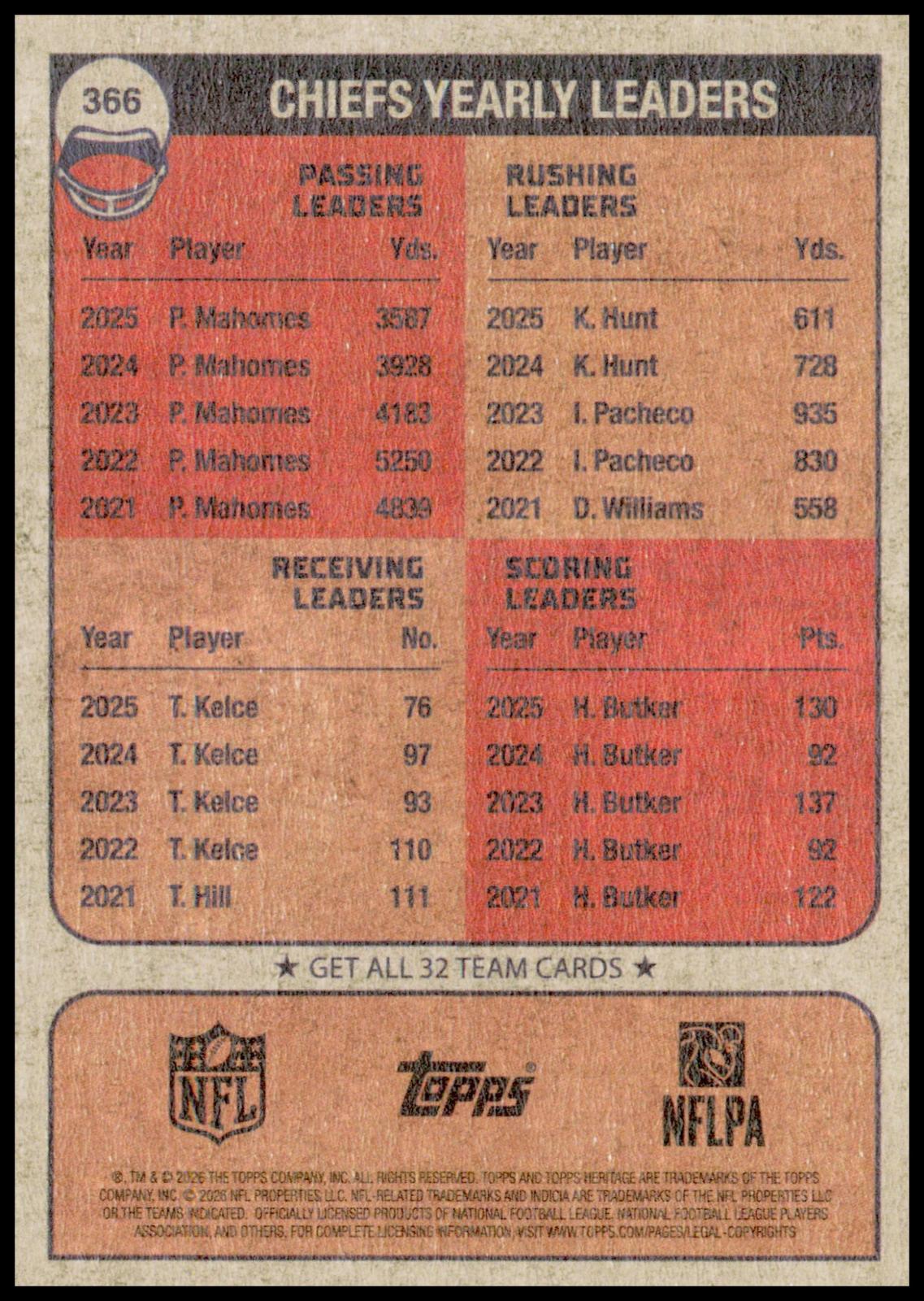 2026 Topps Heritage Kansas City Chiefs Card Kansas City Chiefs
