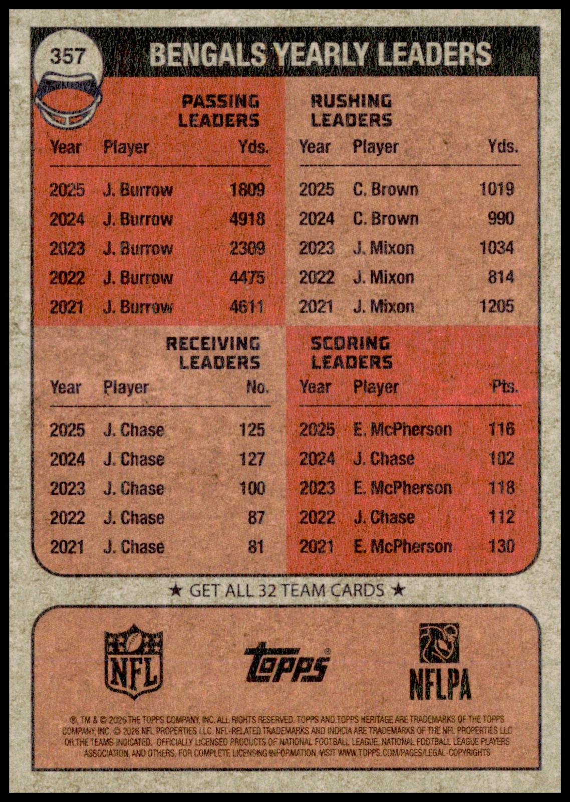 2026 Topps Heritage Cincinnati Bengals Card Cincinnati Bengals