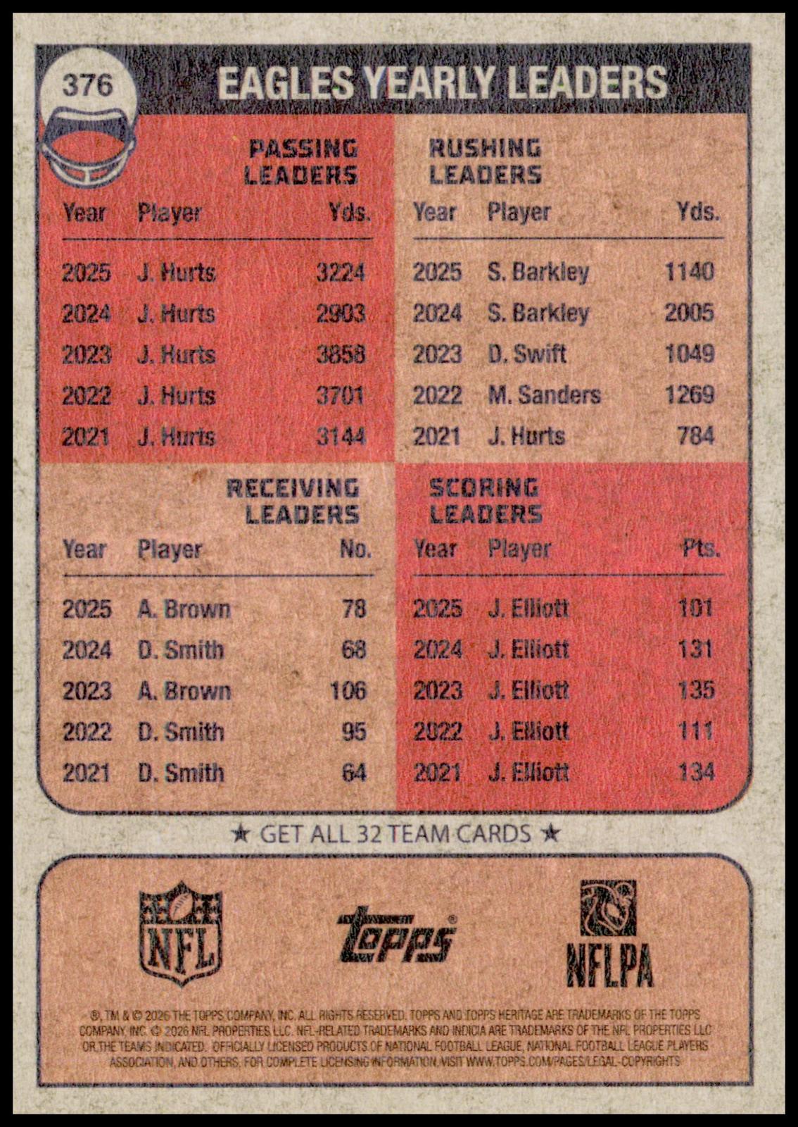 2026 Topps Heritage Philadelphia Eagles Card Philadelphia Eagles