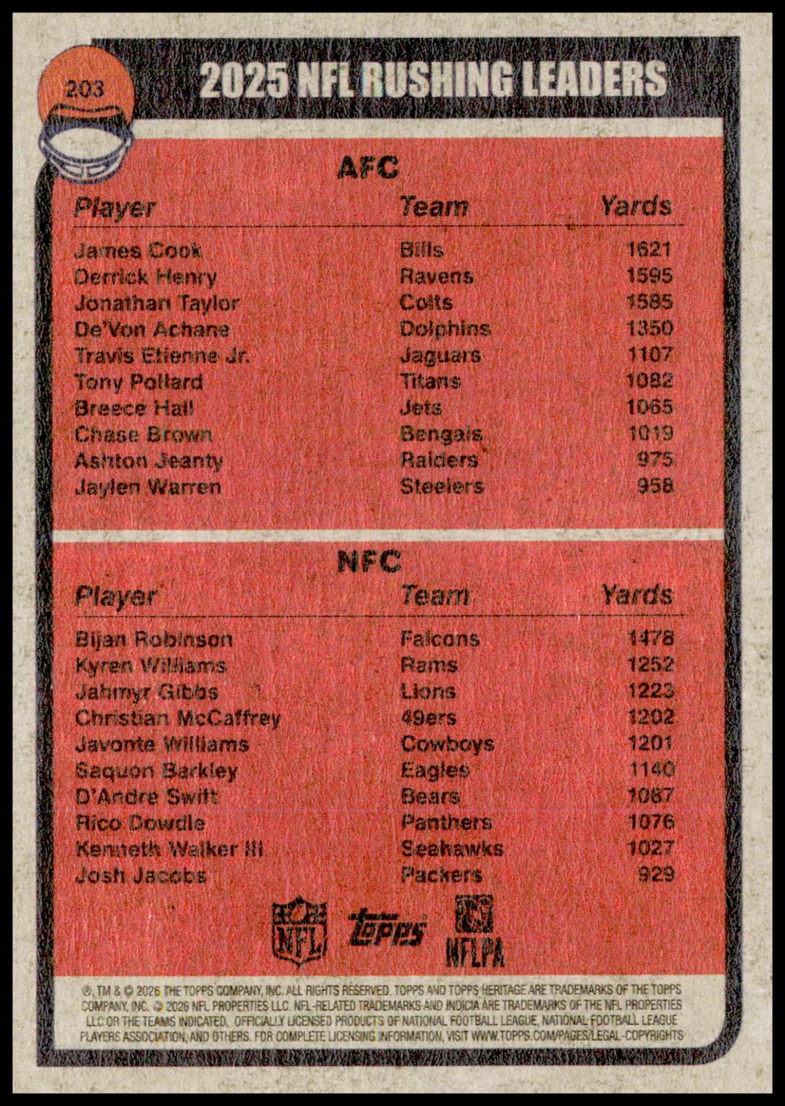 2026 Topps Heritage 2025 Rushing Leaders (Bijan Robinson / James Cook) Card