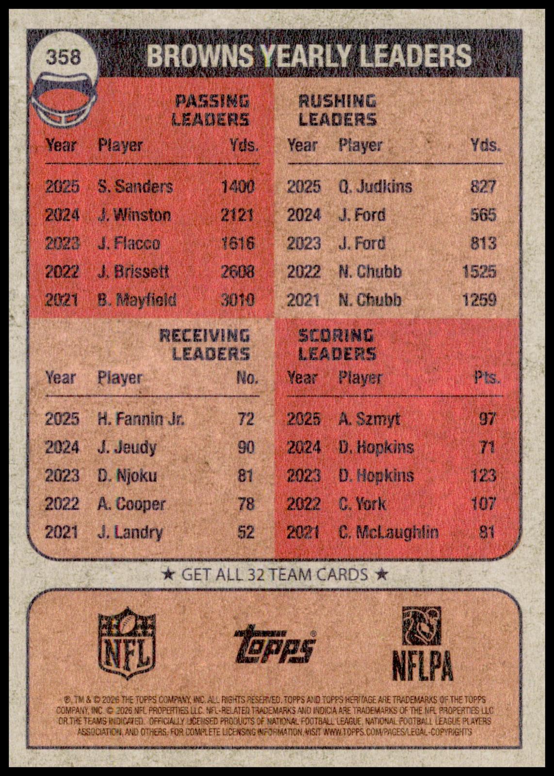 2026 Topps Heritage Cleveland Browns Card Cleveland Browns