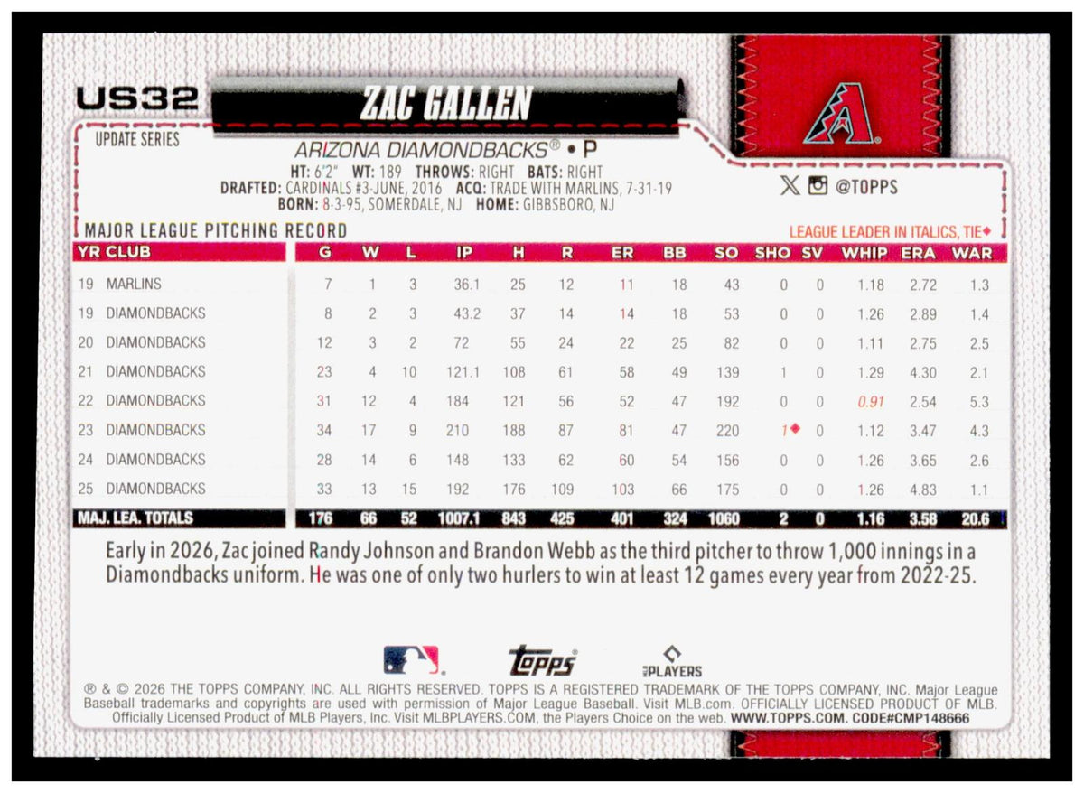 2026 Topps Update Zac Gallen Card Rainbow Foil Arizona Diamondbacks