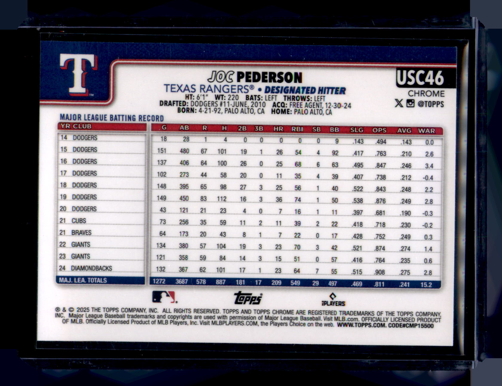 2025 Topps Chrome Update Joc Pederson Blue Sapphire Refractor #USC46 Rangers