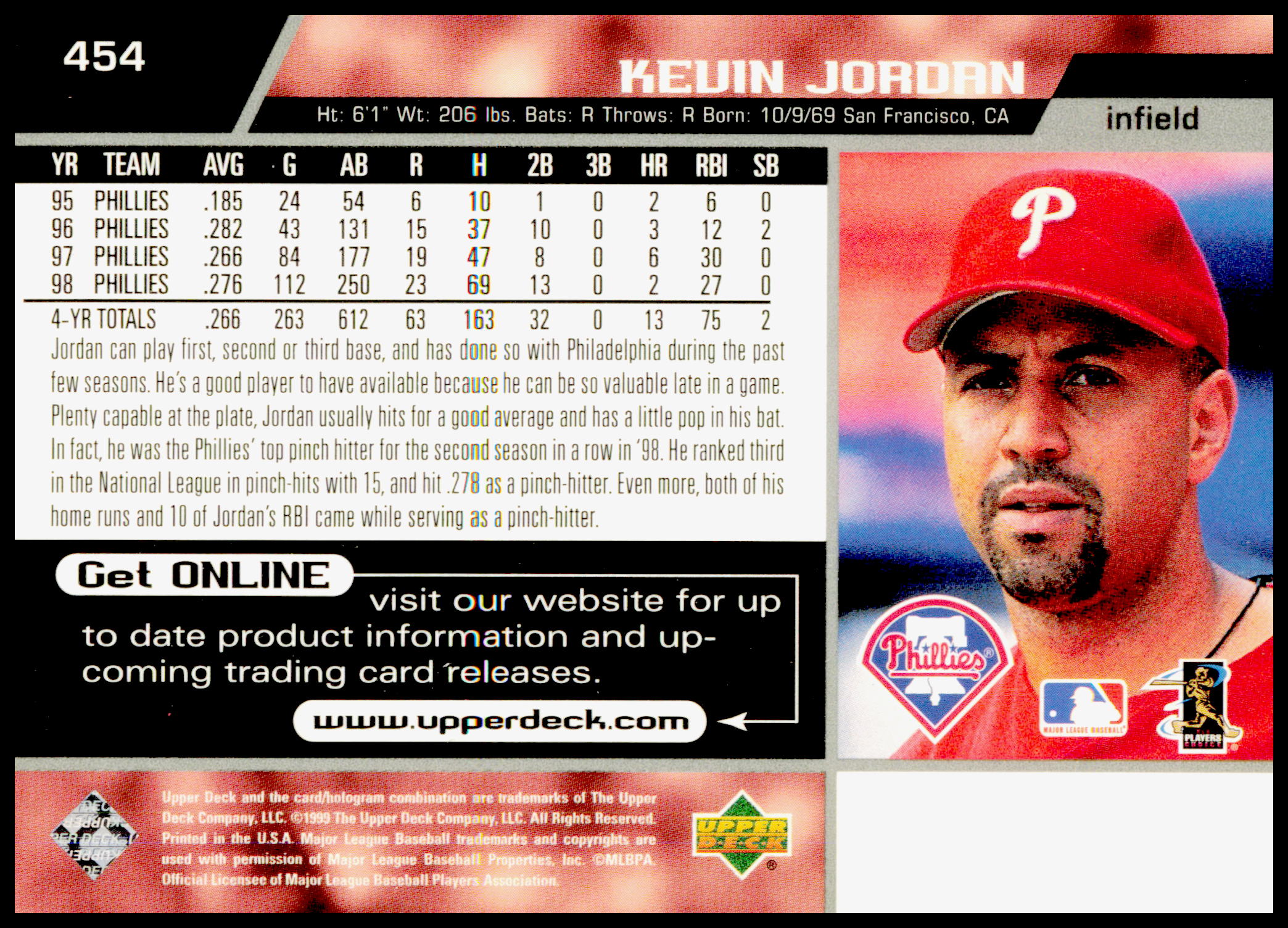 1999 Upper Deck Kevin Jordan Card