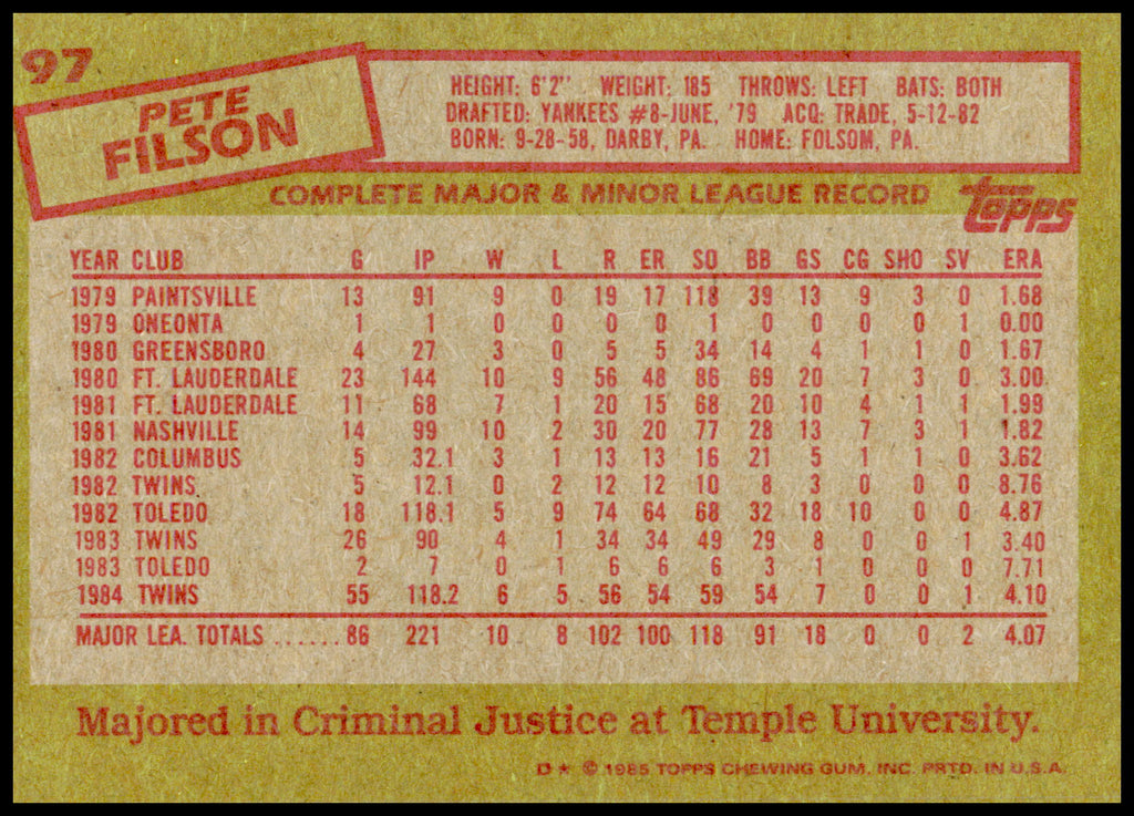 1985 Topps Pete Filson Card Twins - top right corner wear