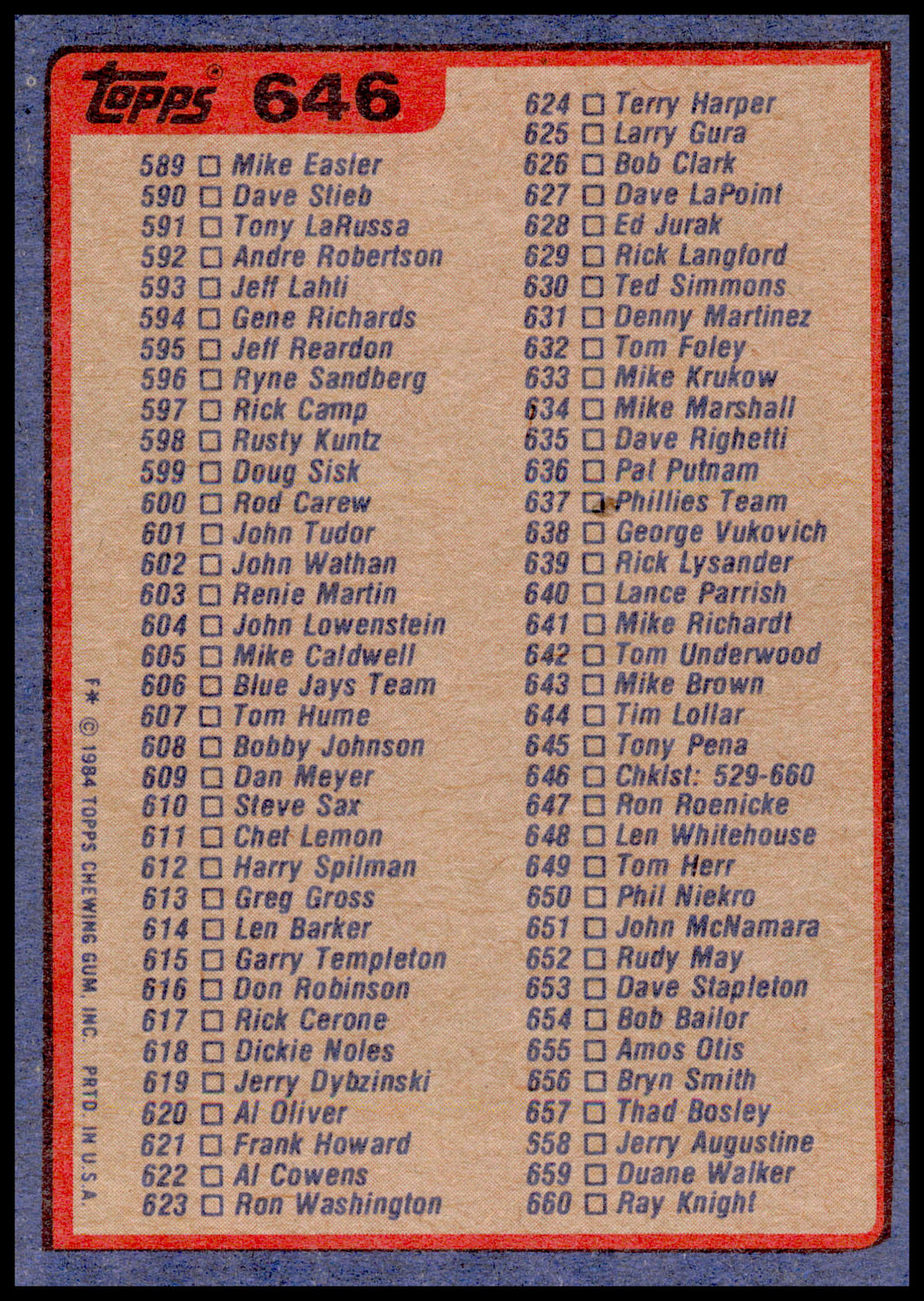 1984 Topps Checklist: 529-660 Card - top right corner wear