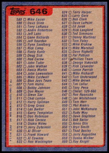 1984 Topps Checklist: 529-660 Card - top right corner wear
