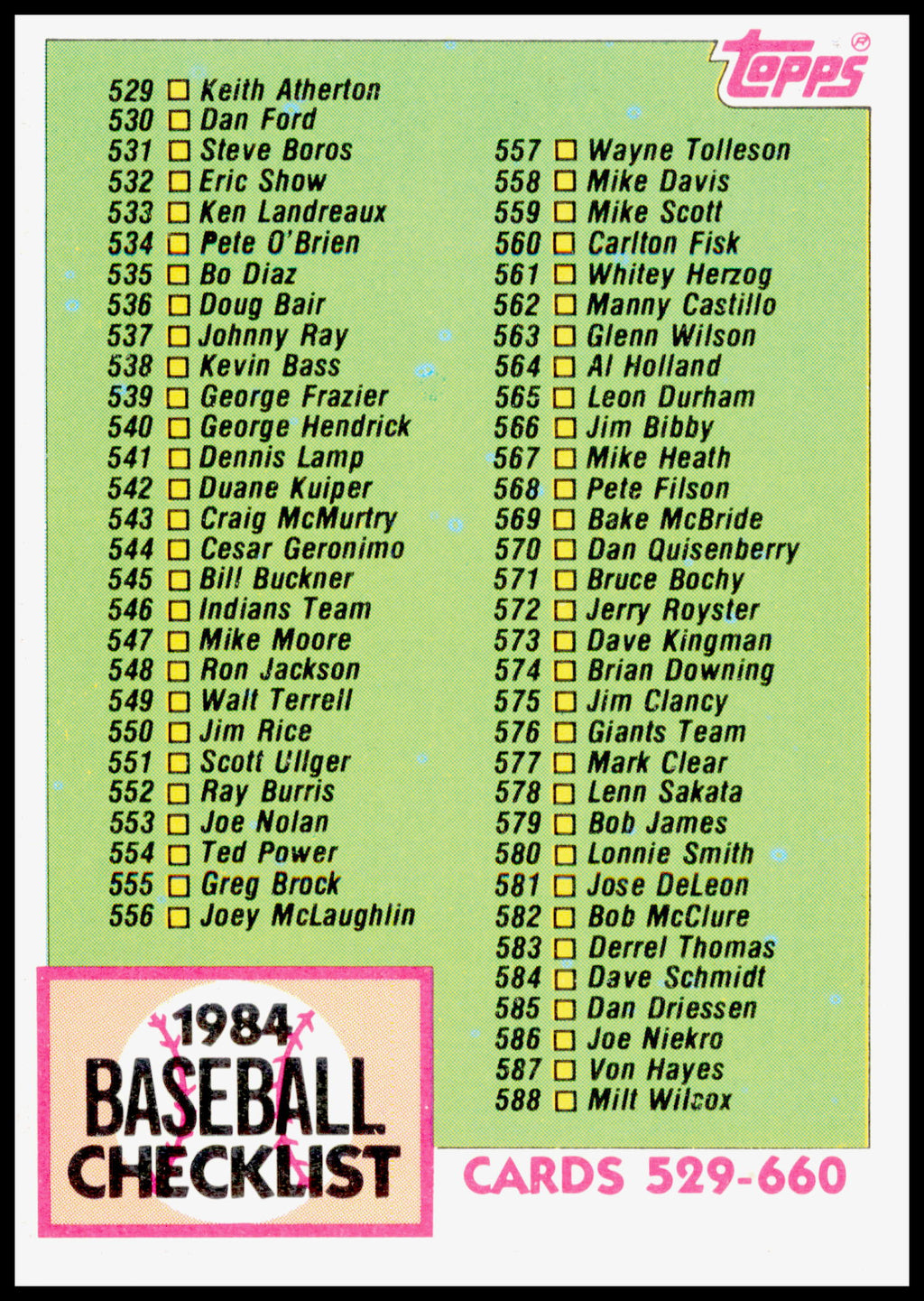 1984 Topps Checklist: 529-660 Card - top right corner wear