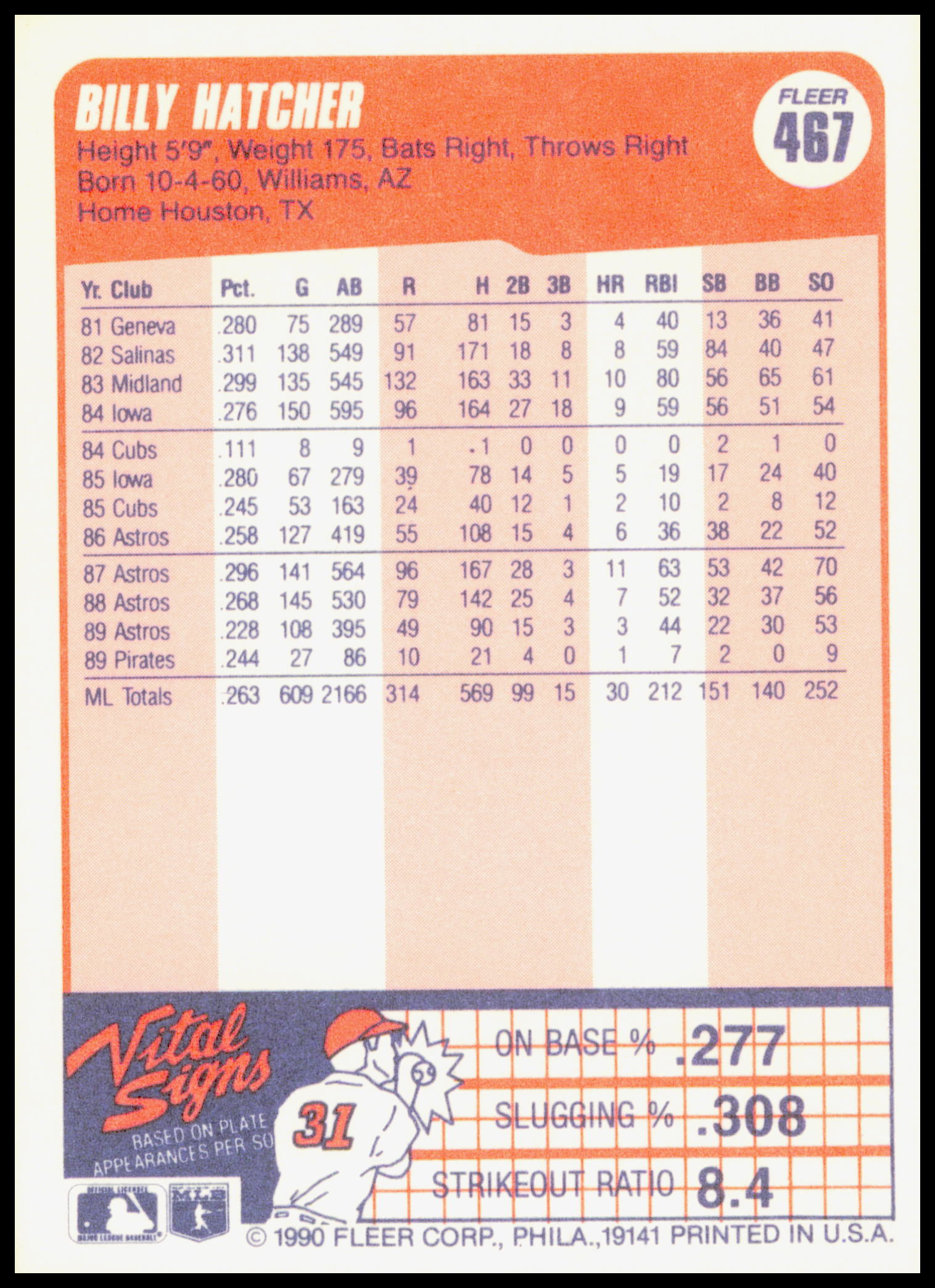 1990 Fleer Billy Hatcher Card