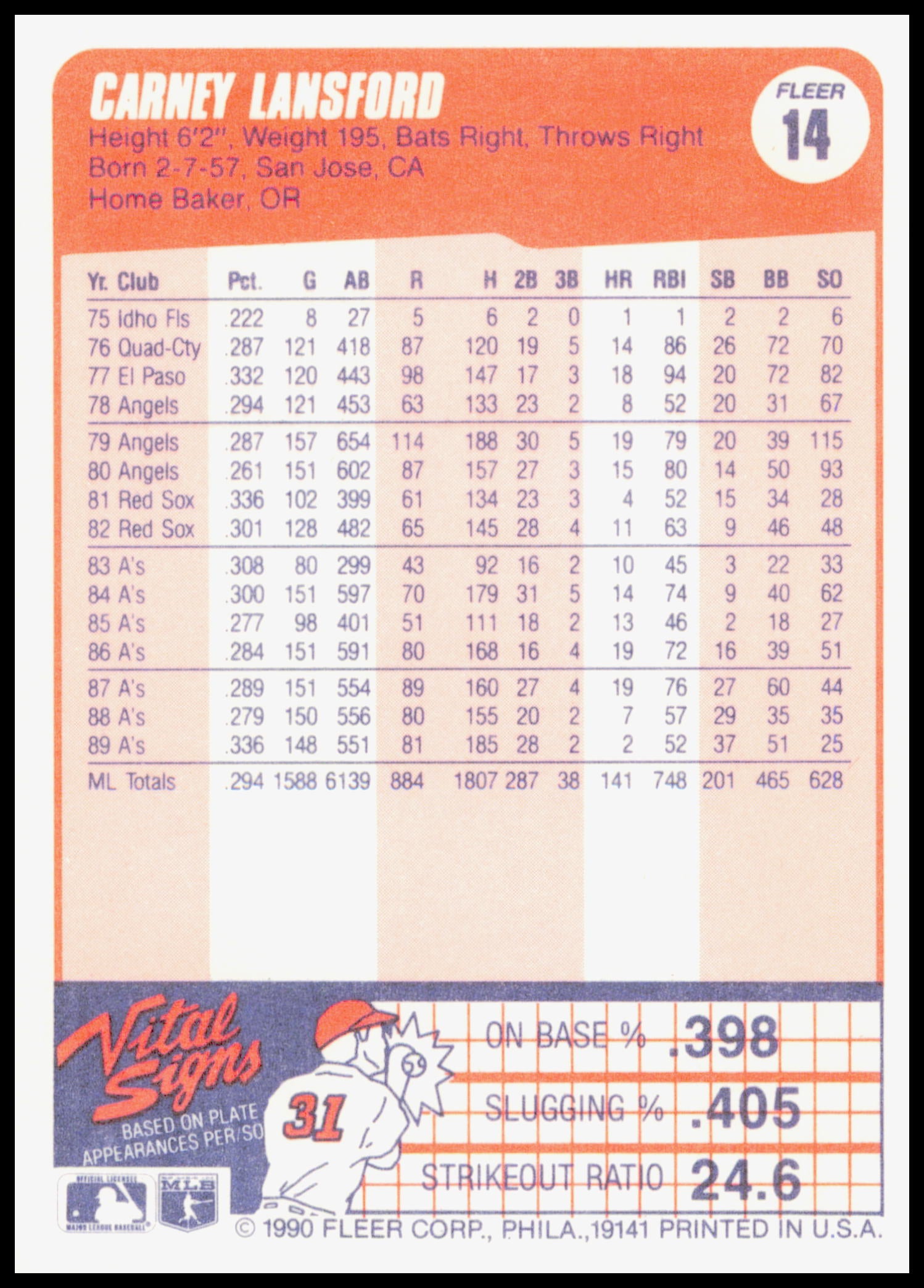 1990 Fleer Carney Lansford Card