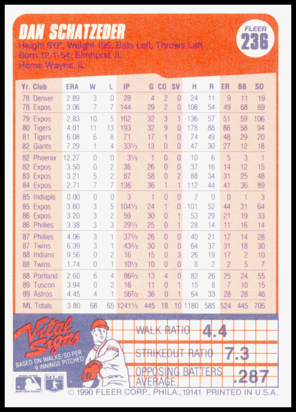 1990 Fleer Dan Schatzeder Card Houston Astros