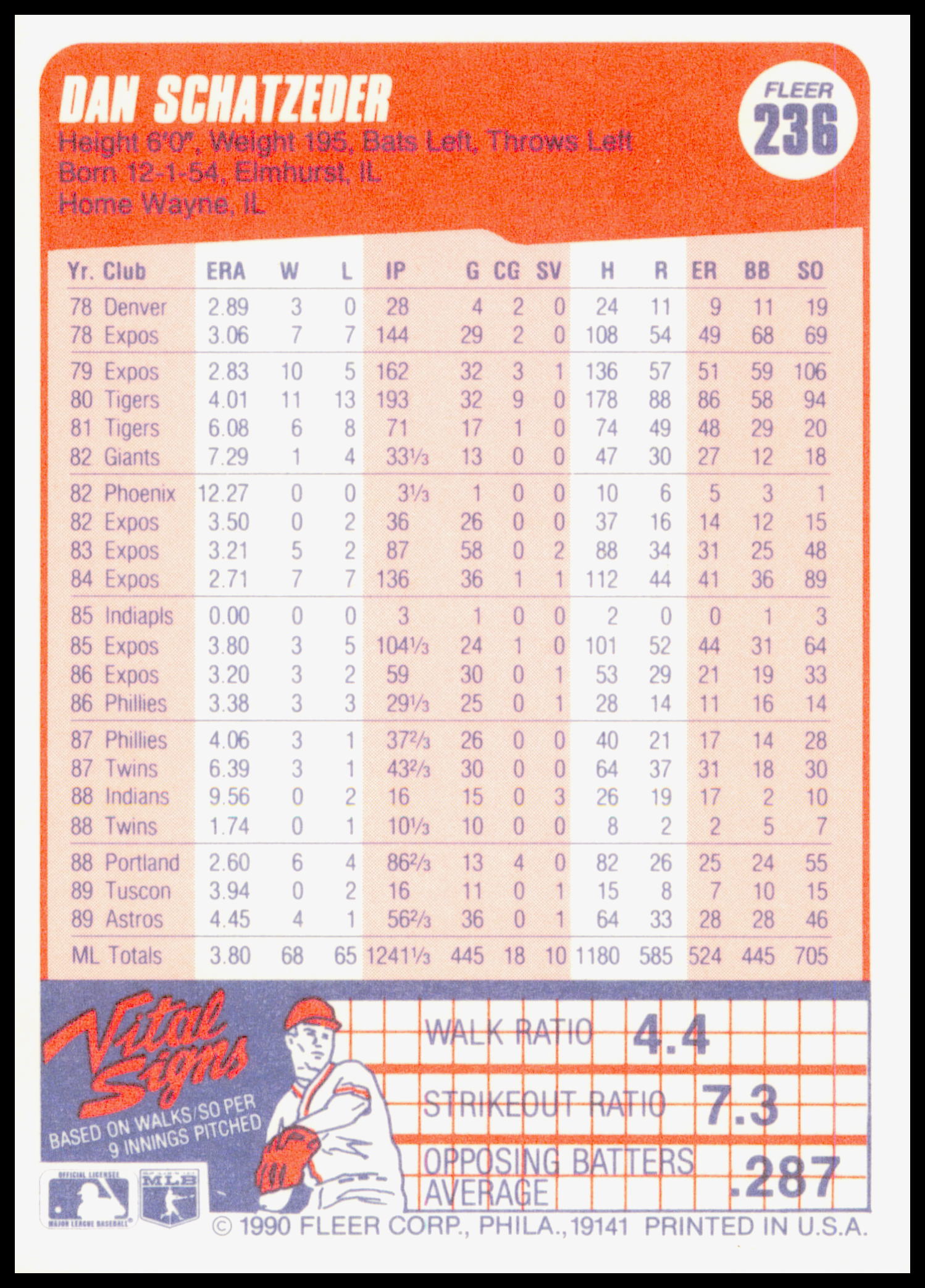 1990 Fleer Dan Schatzeder Card Houston Astros